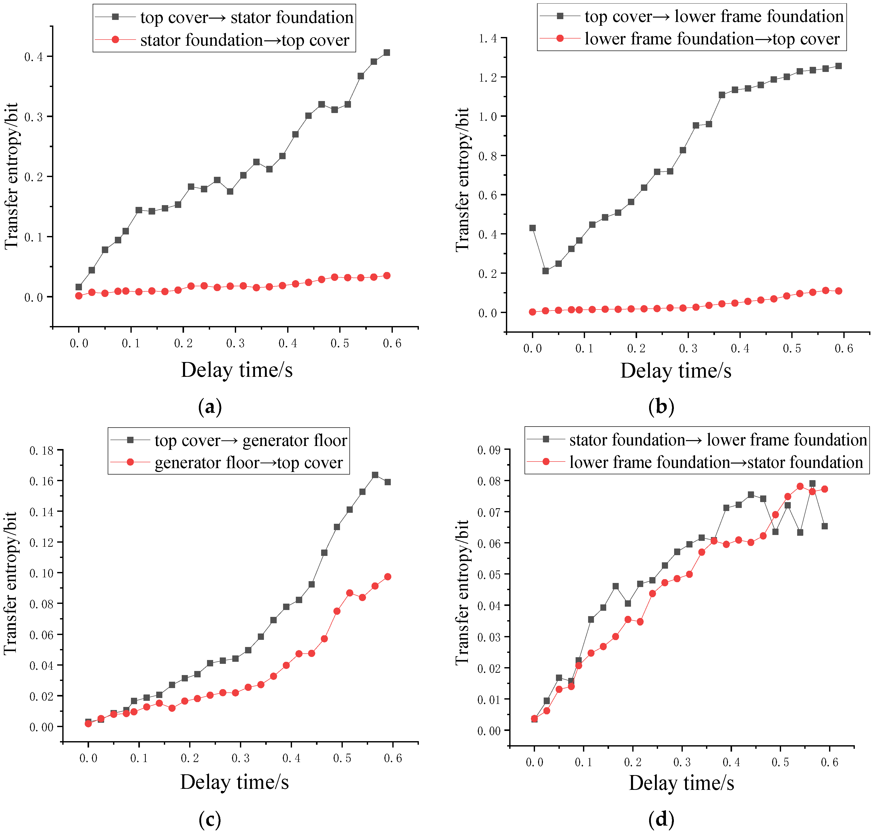 Applsci 12 07455 g014a 550
