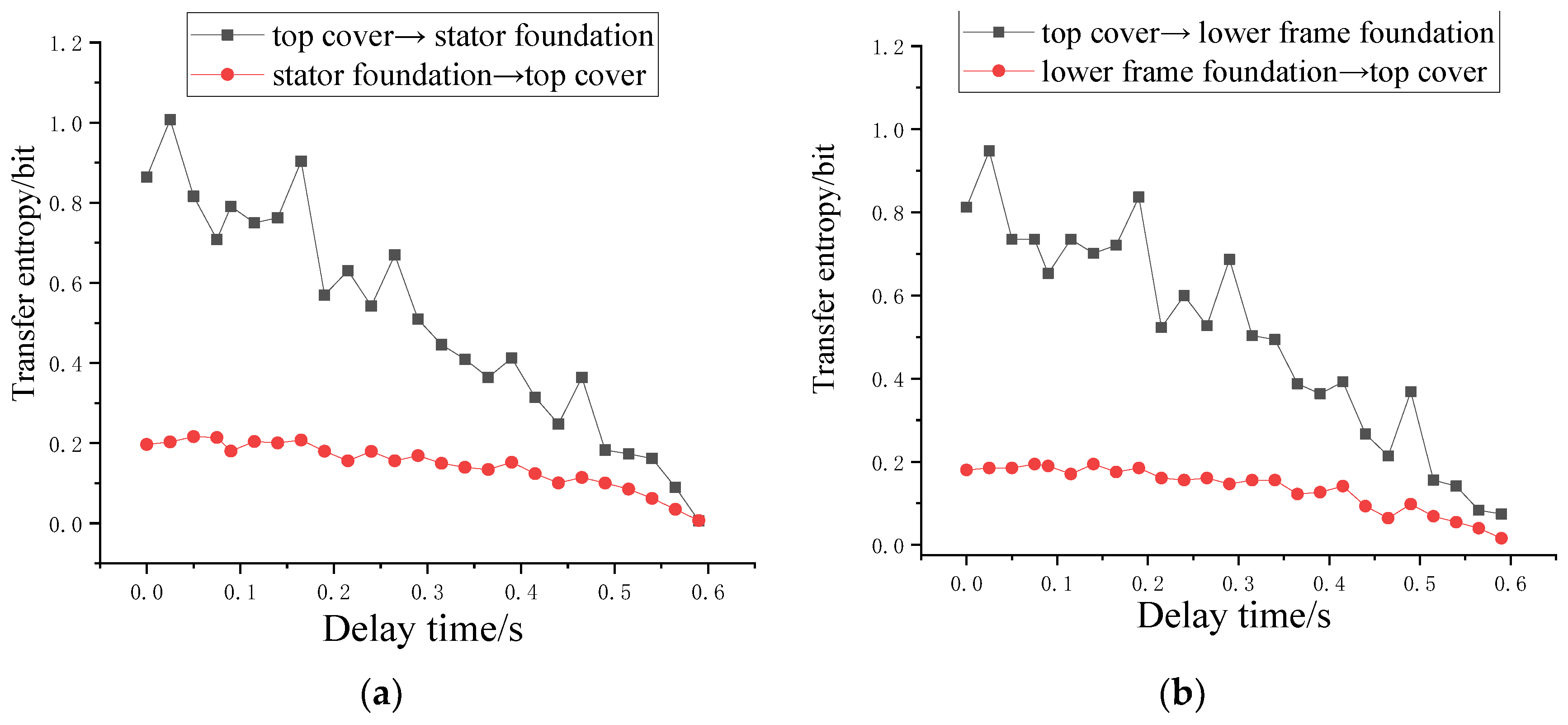 Applsci 12 07455 g016a 550