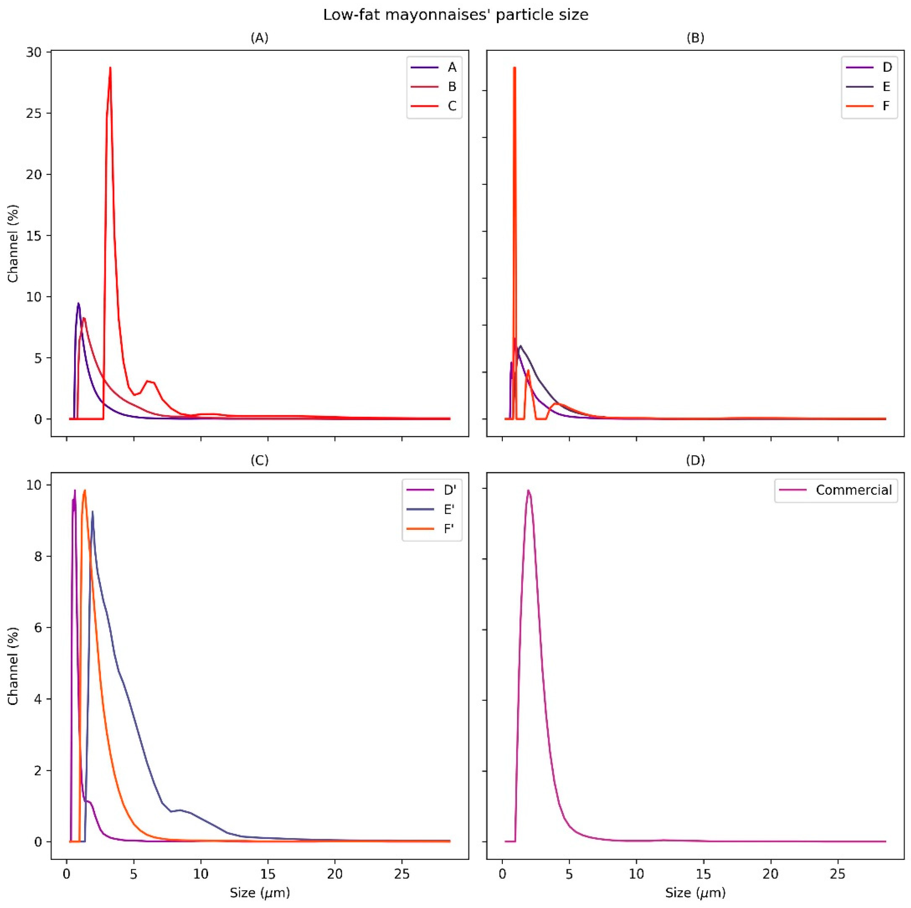 Applsci 12 07456 g003 550