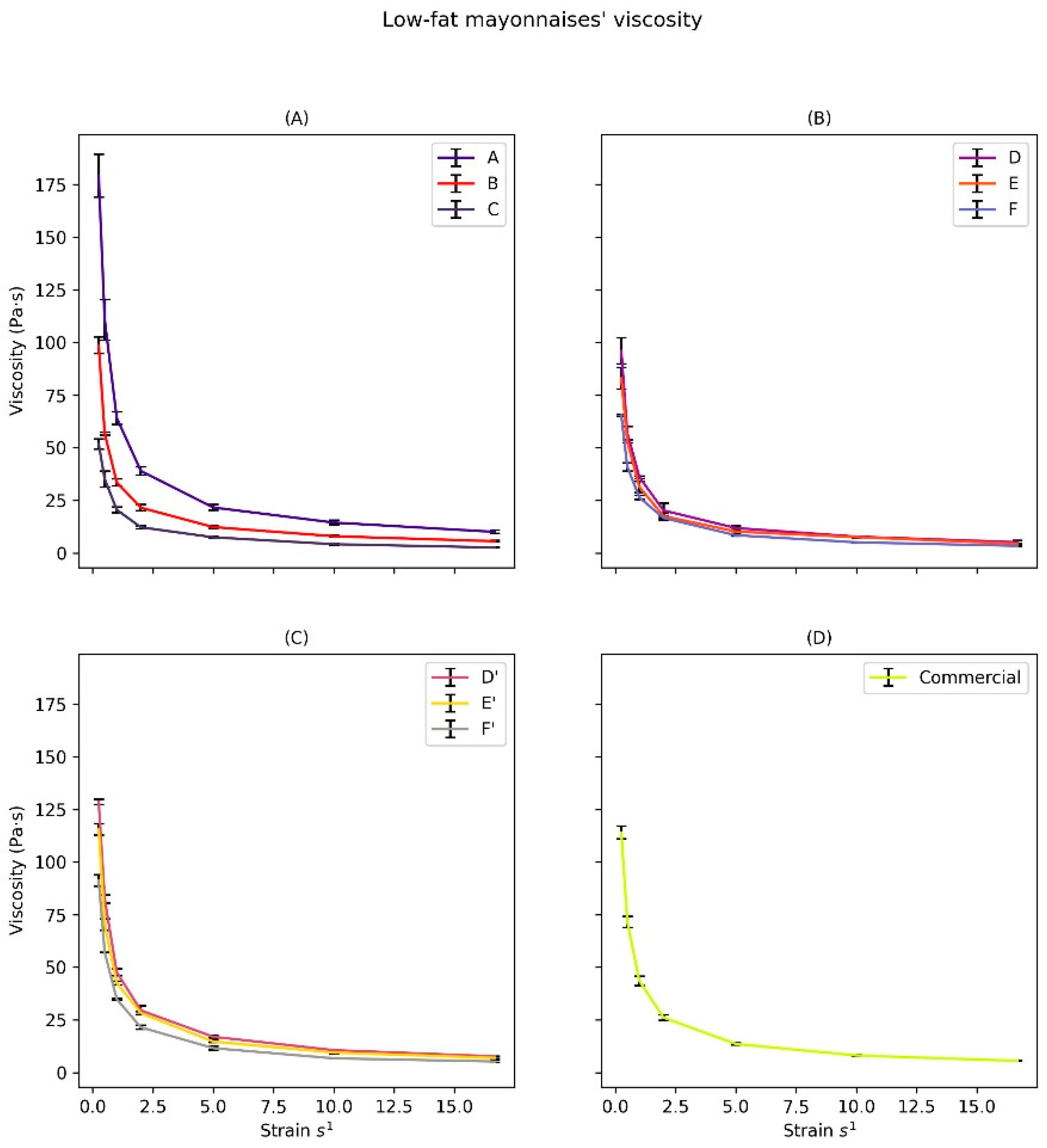Applsci 12 07456 g004 550