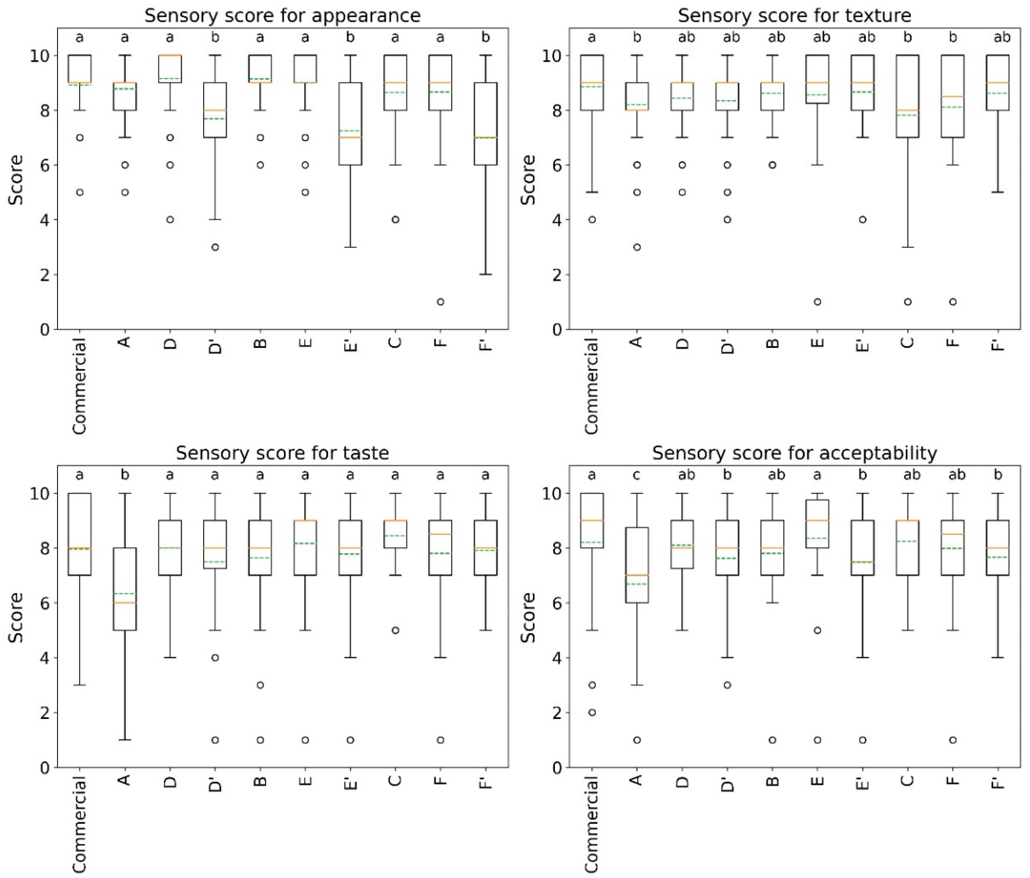 Applsci 12 07456 g005 550