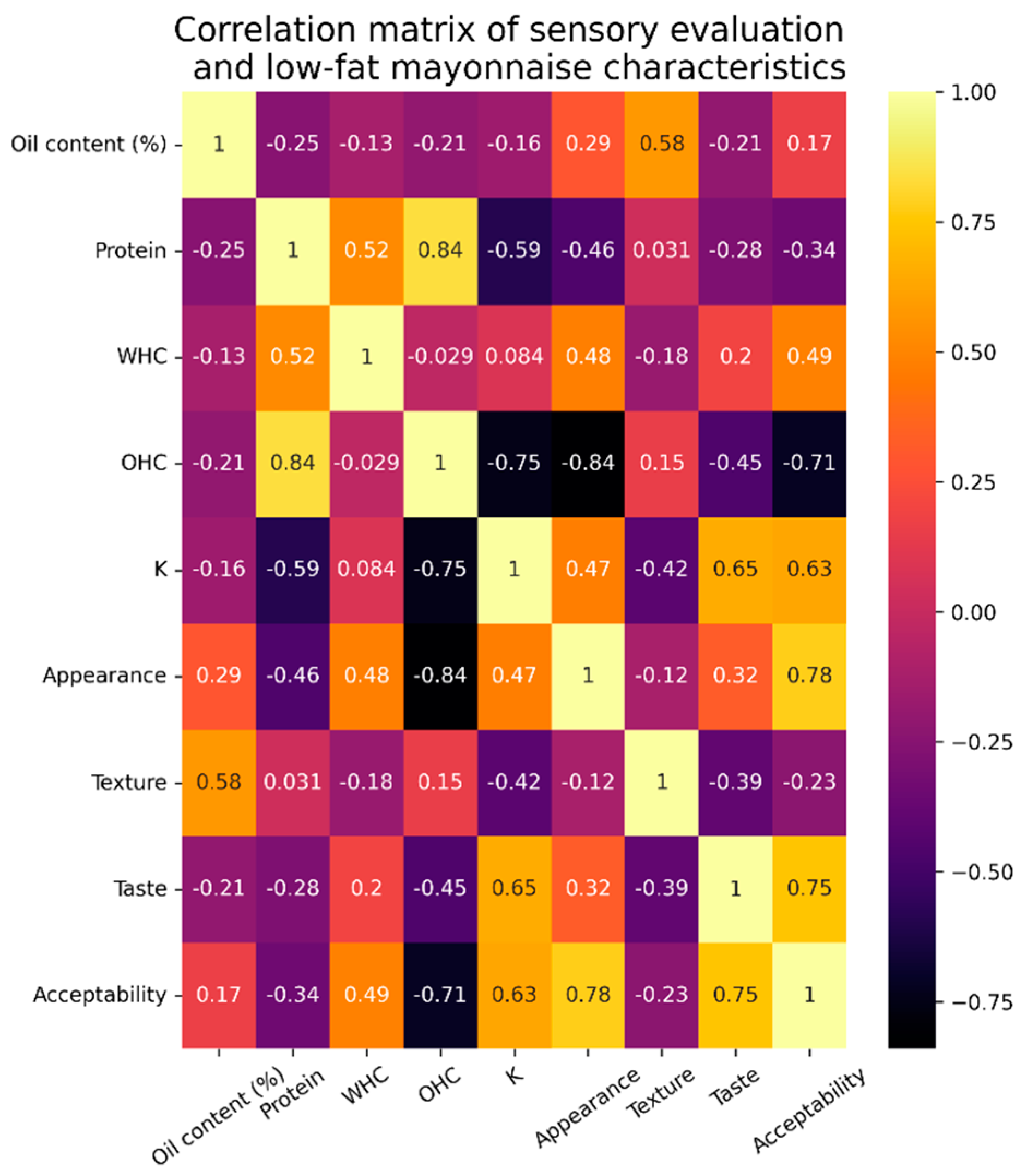 Applsci 12 07456 g006 550