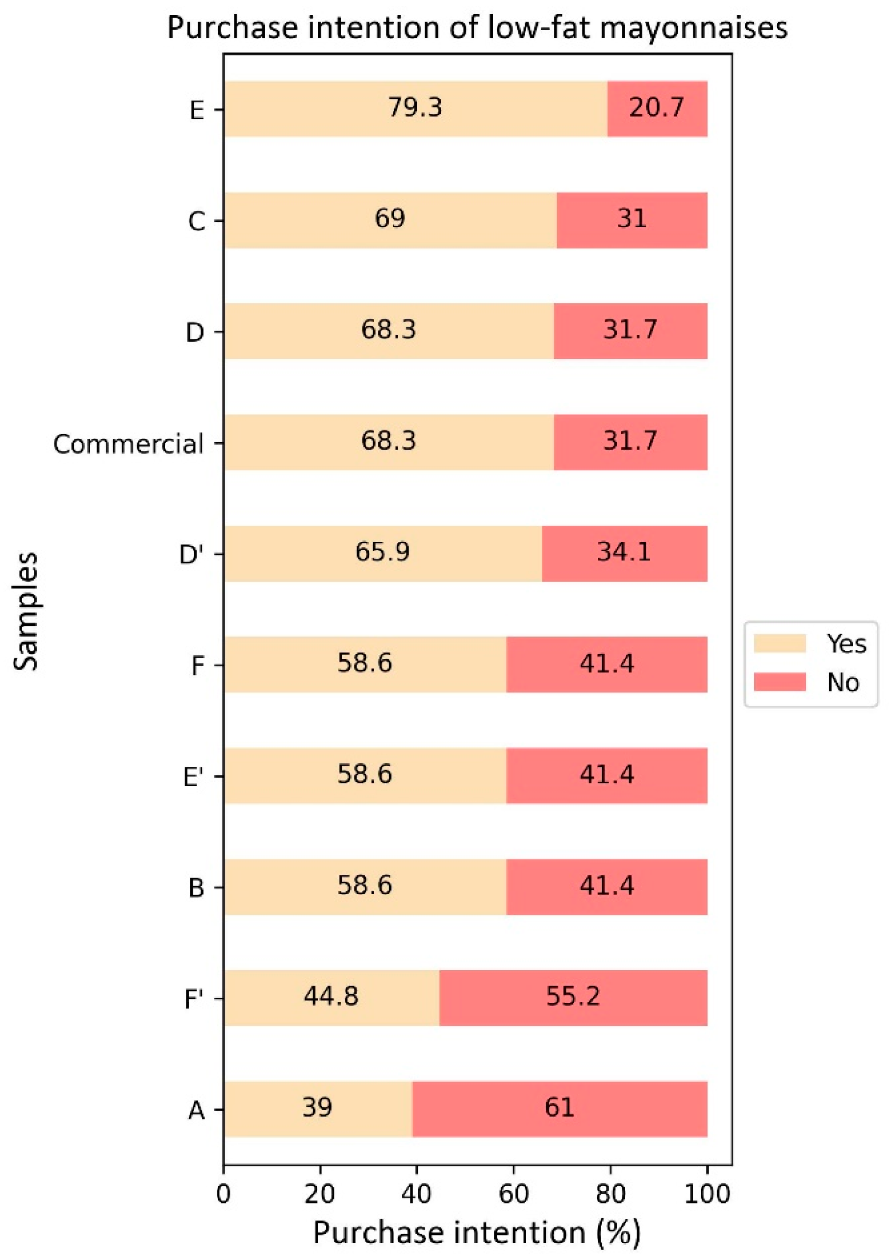 Applsci 12 07456 g008 550