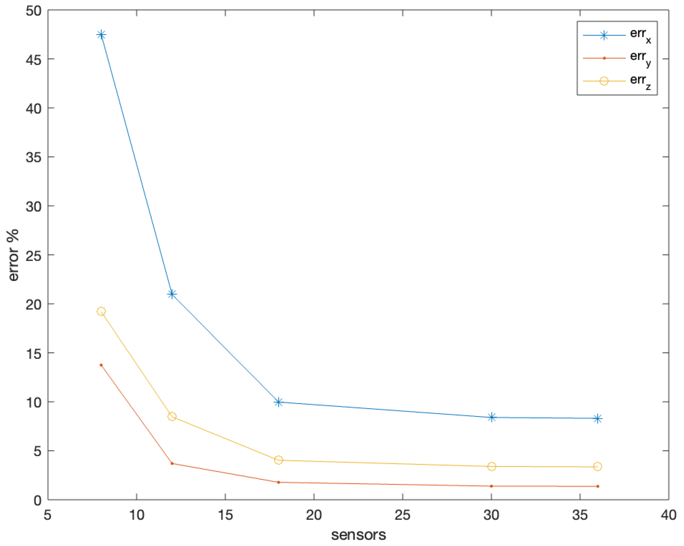 Applsci 12 07458 g022 550