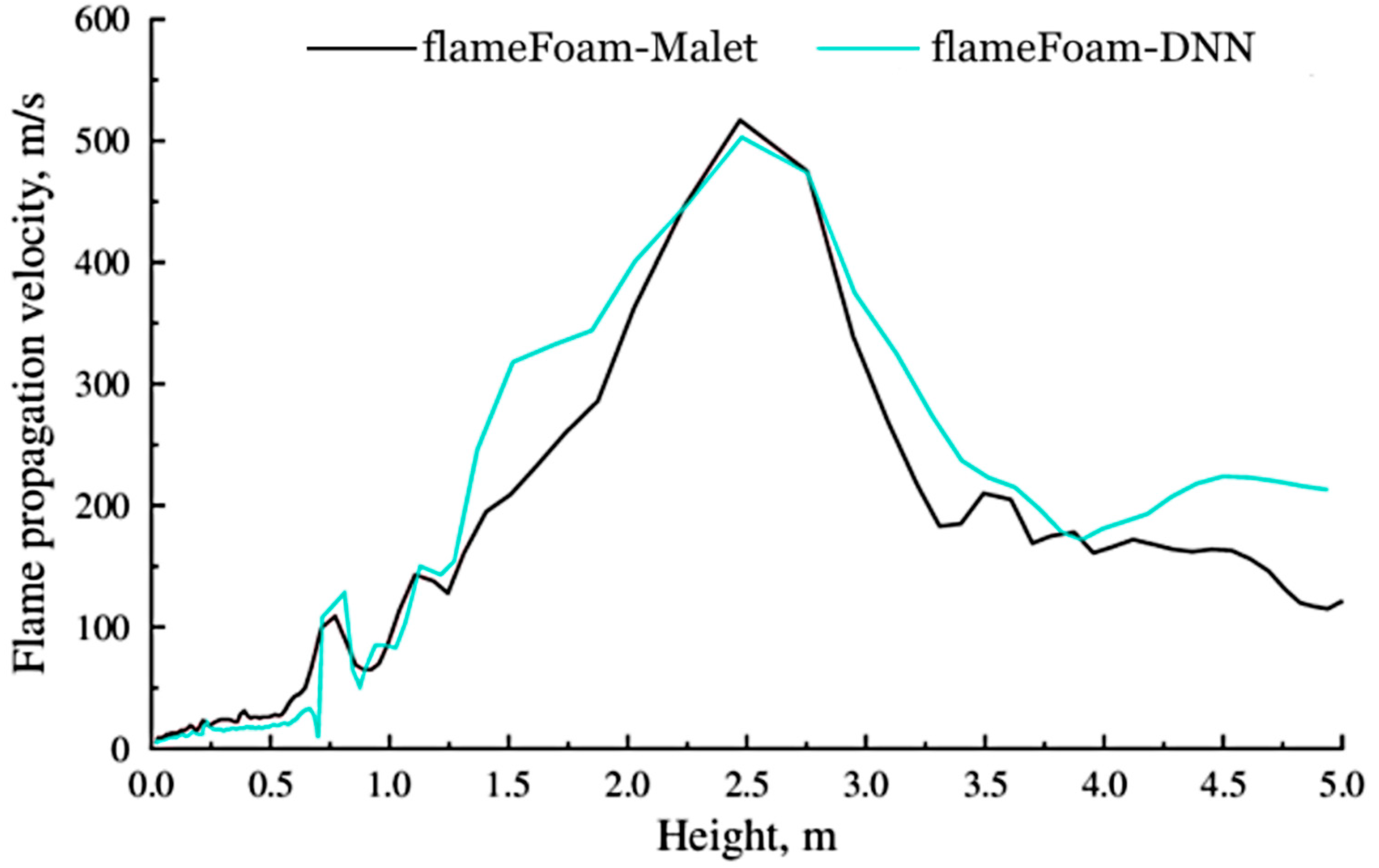 Applsci 12 07460 g008 550