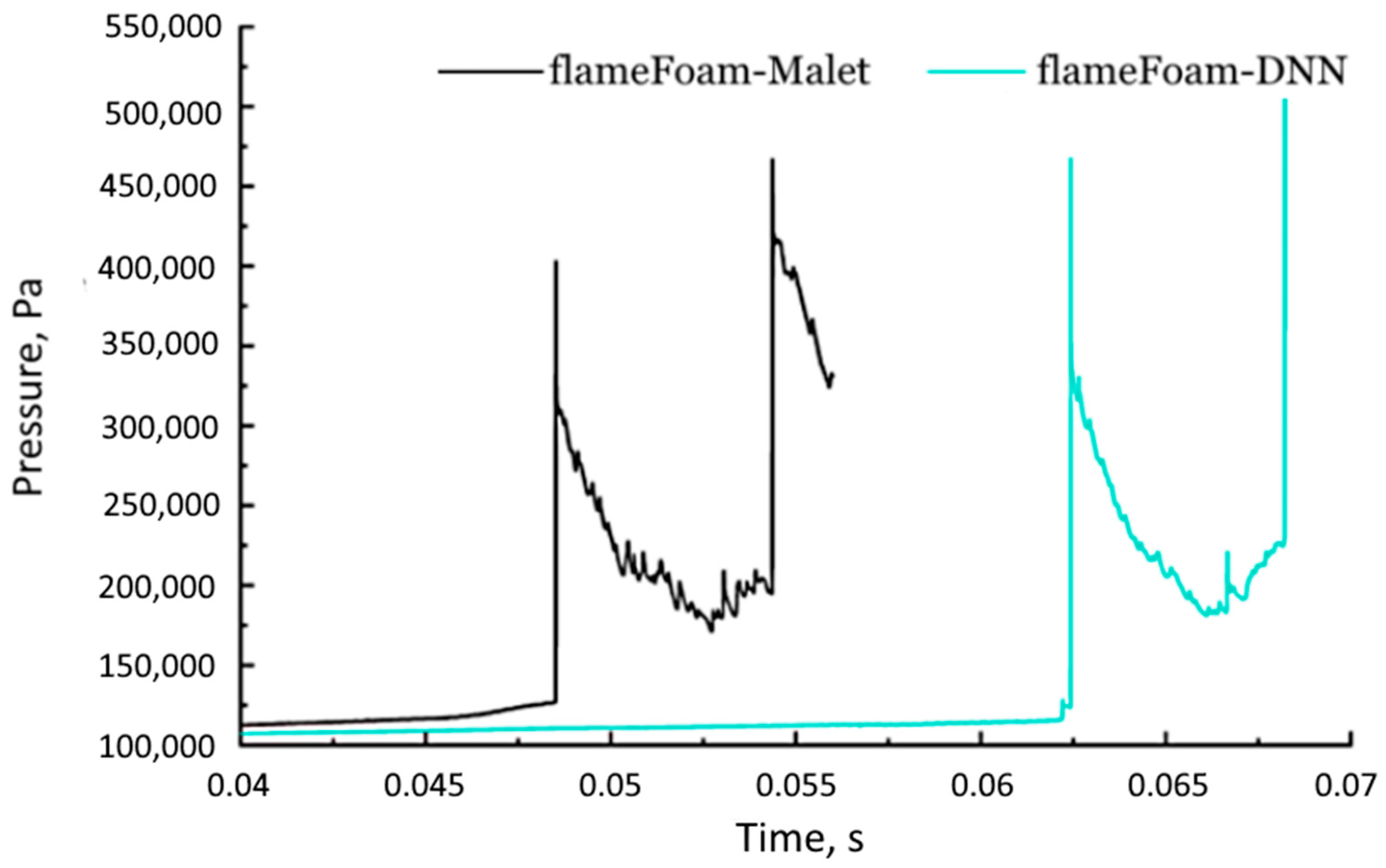 Applsci 12 07460 g010 550