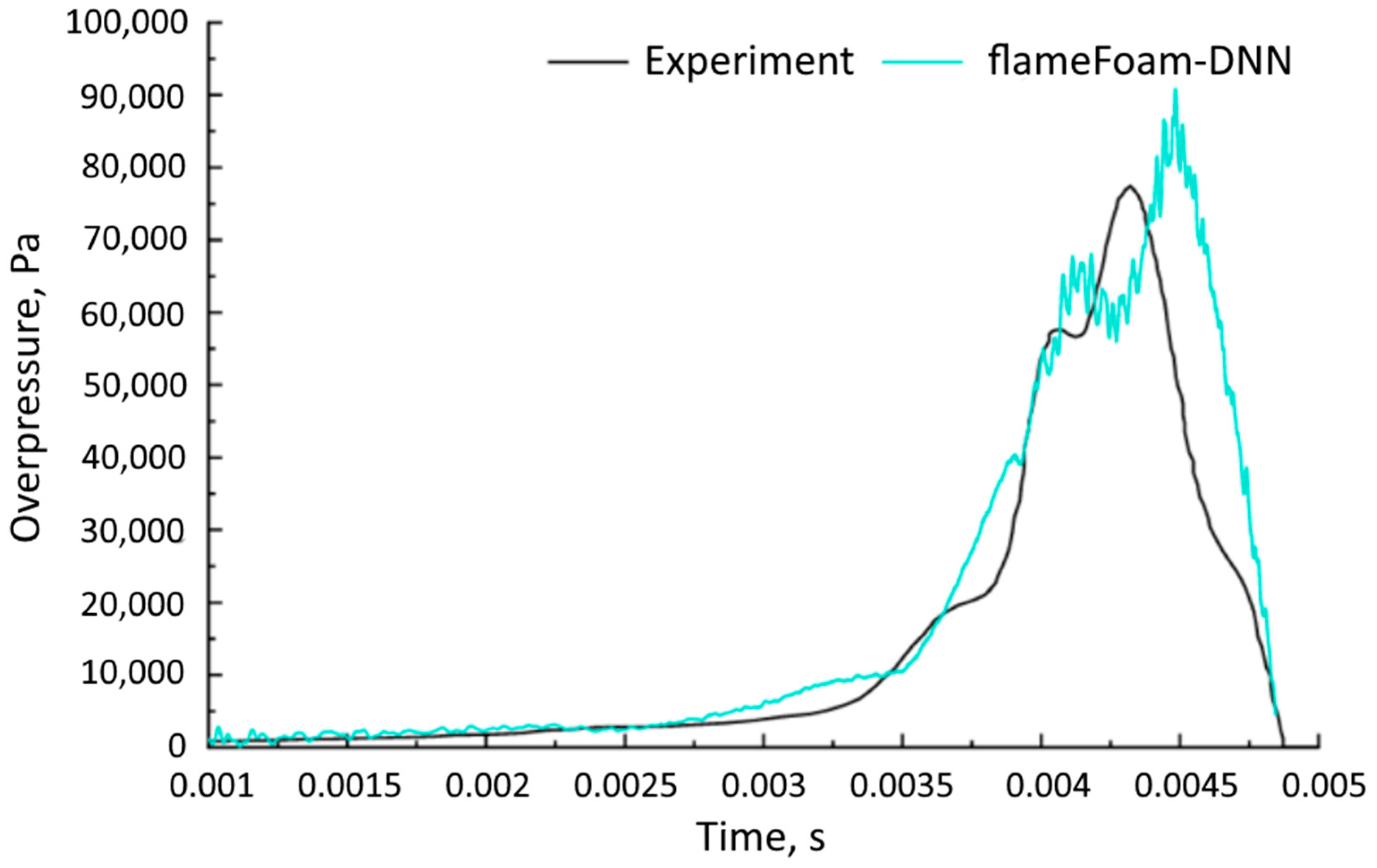 Applsci 12 07460 g013 550