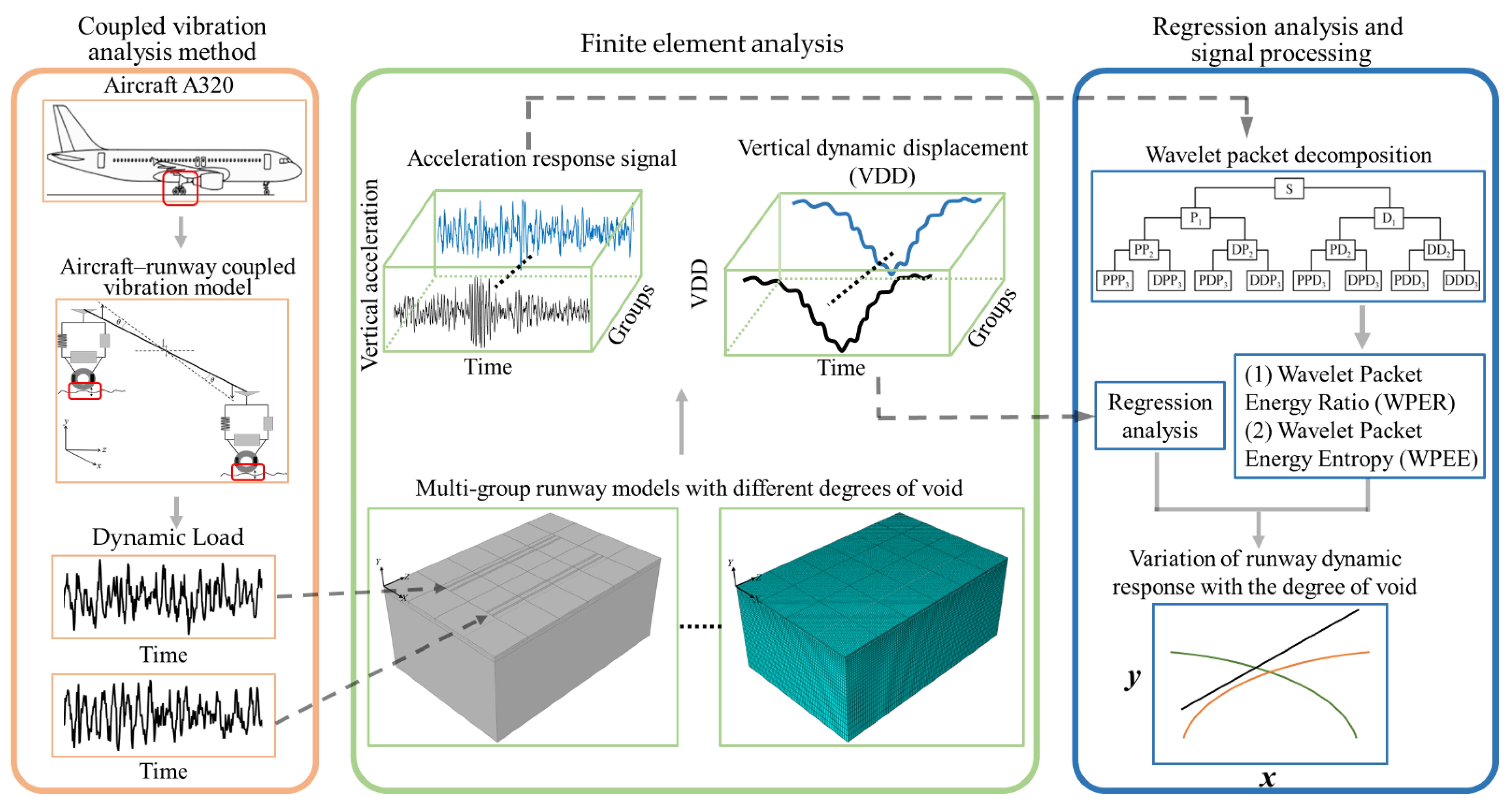 Applsci 12 07465 g001 Applsci 12 07465 g001