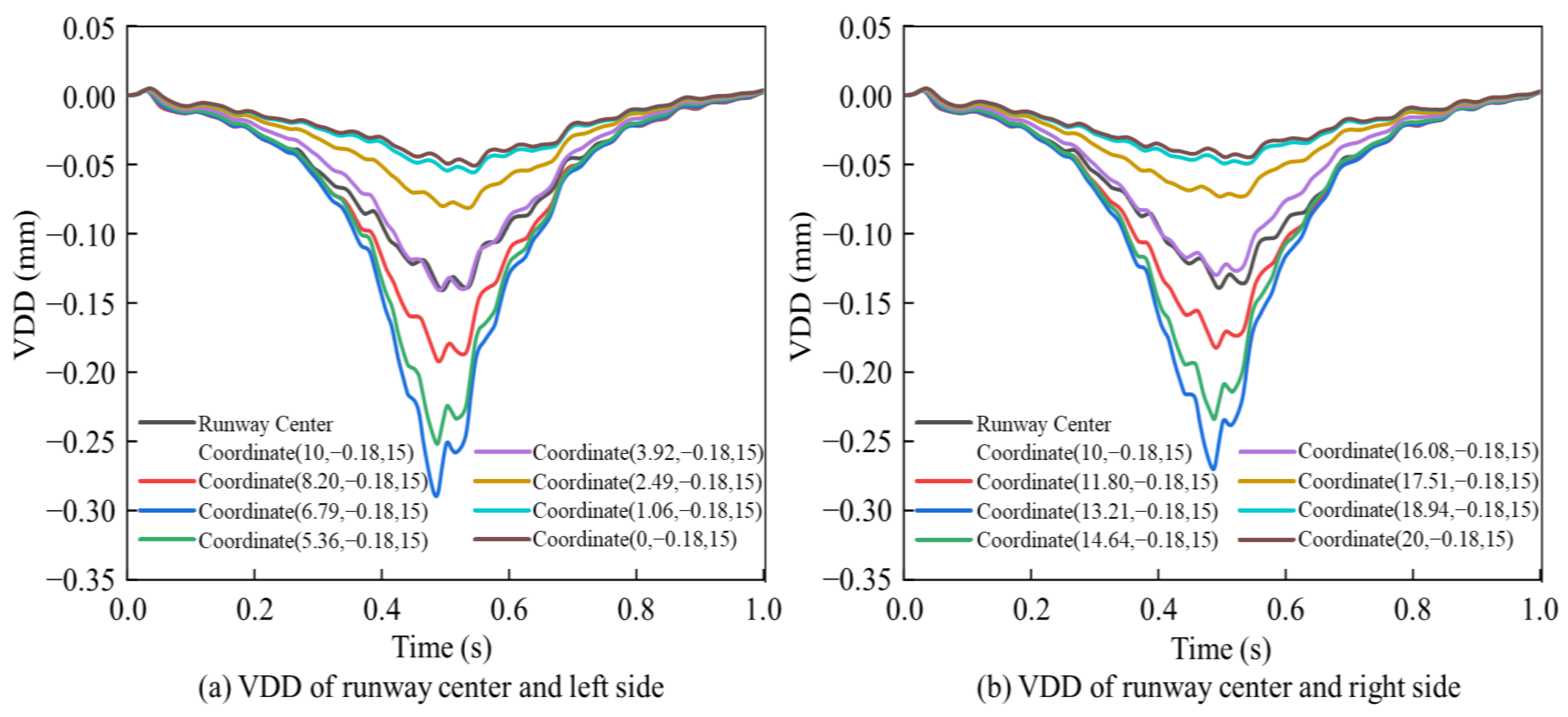 Applsci 12 07465 g009 Applsci 12 07465 g009