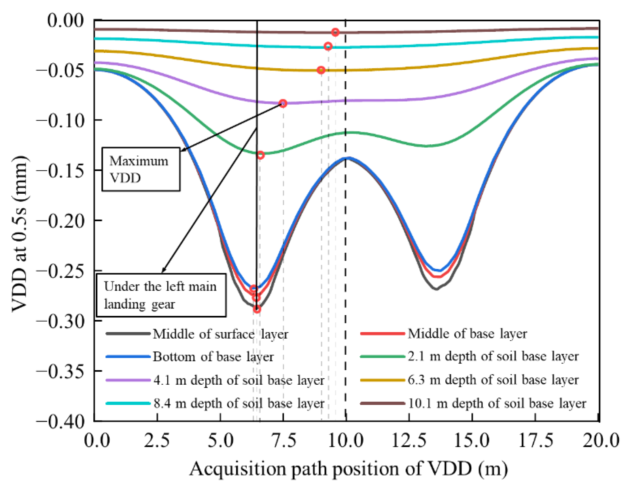 Applsci 12 07465 g010 Applsci 12 07465 g010