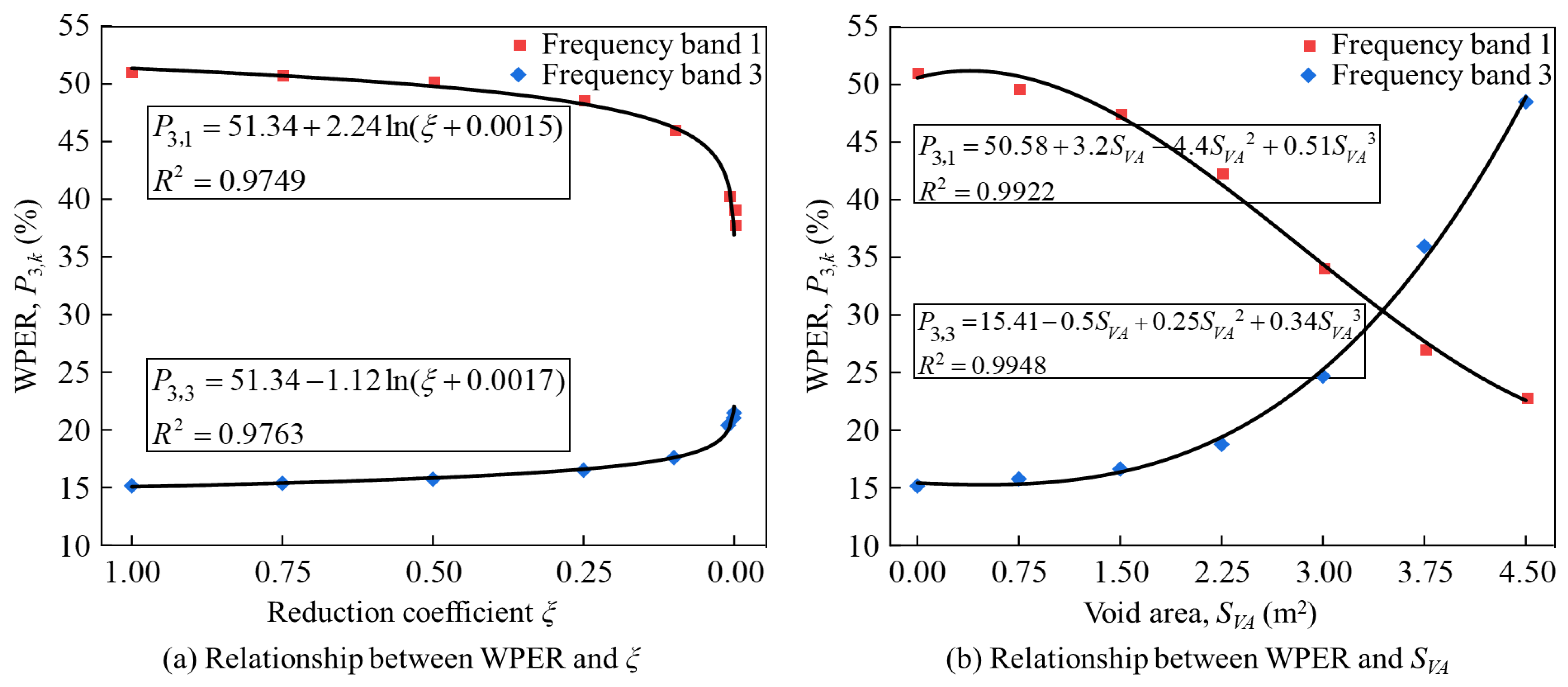 Applsci 12 07465 g016 Applsci 12 07465 g016