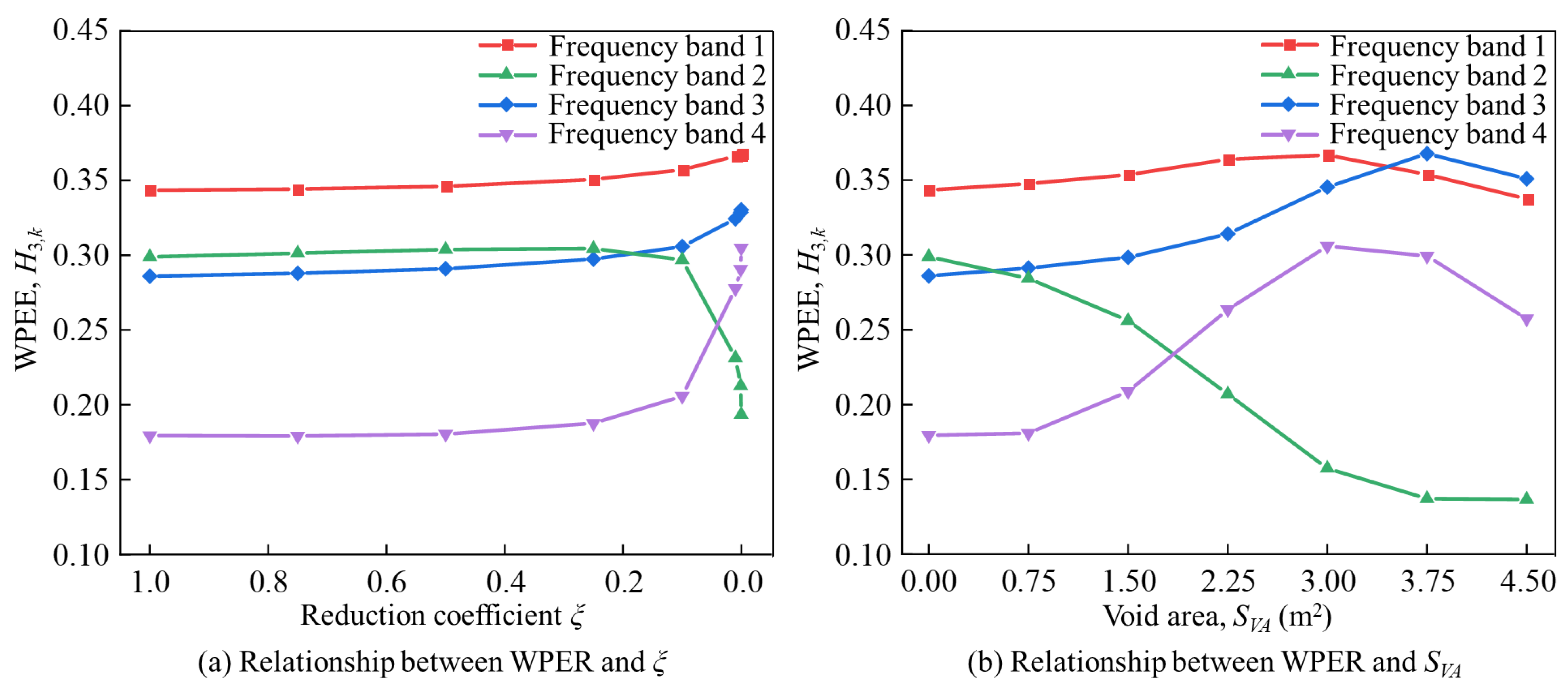 Applsci 12 07465 g017 Applsci 12 07465 g017
