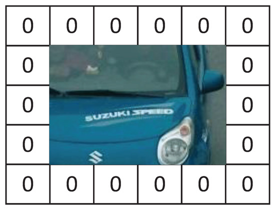 Learning More in Vehicle Re-Identification: Joint Local Blur