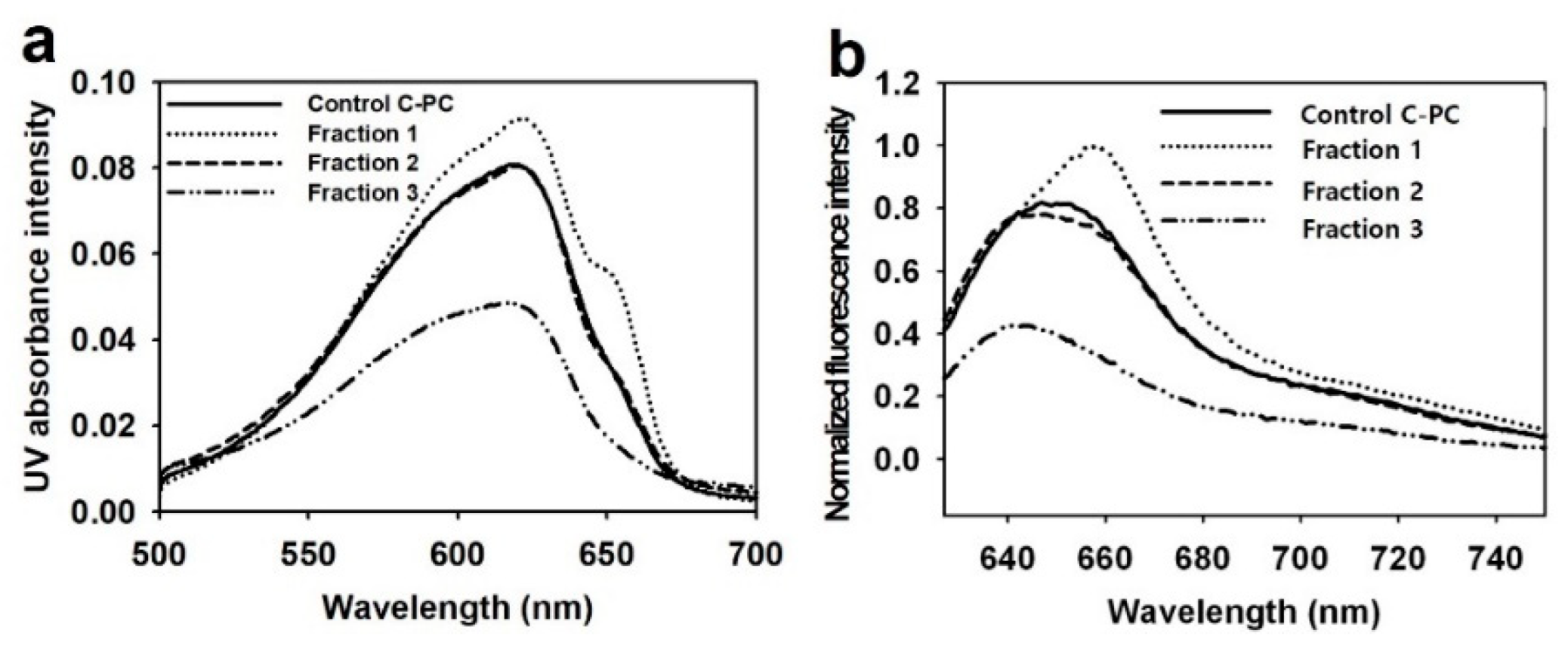 Applsci 12 07469 g002