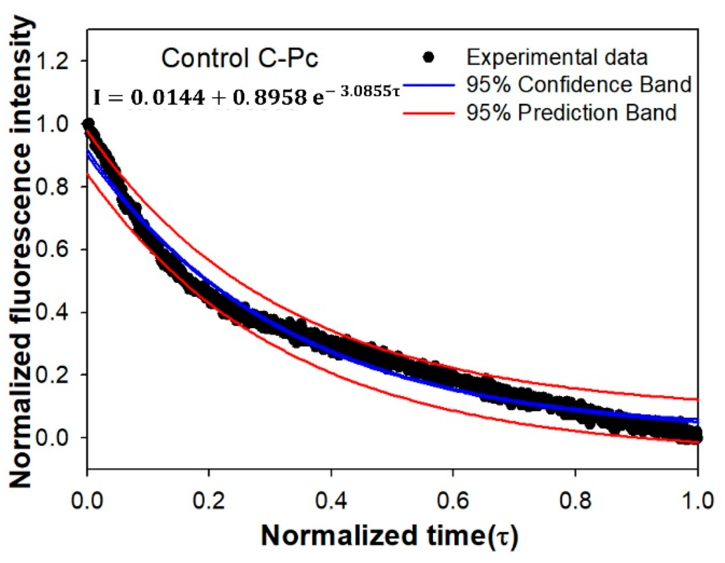 Applsci 12 07469 g006