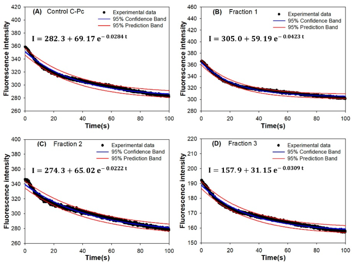 Applsci 12 07469 g007