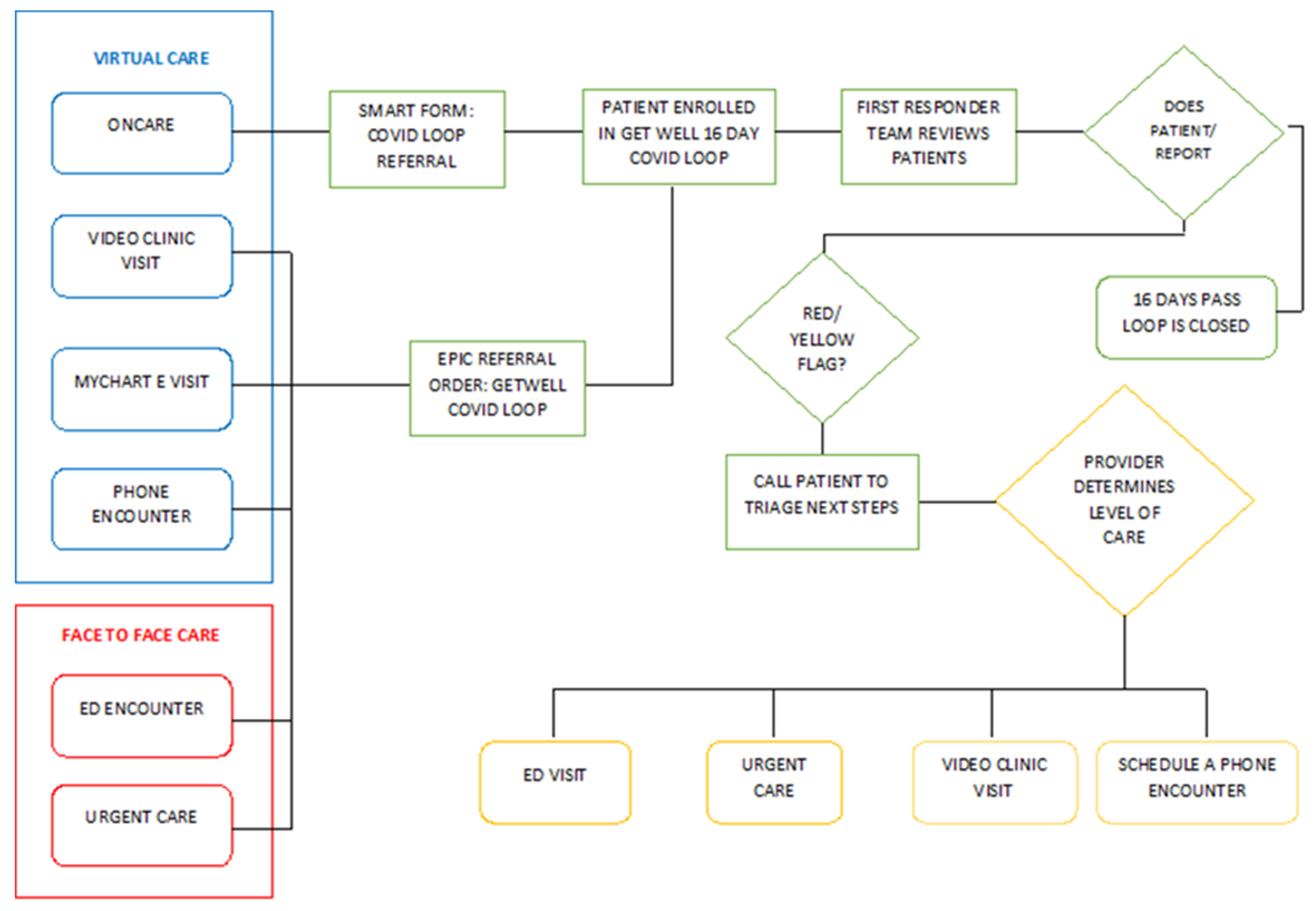 Applsci 12 07471 g001 550