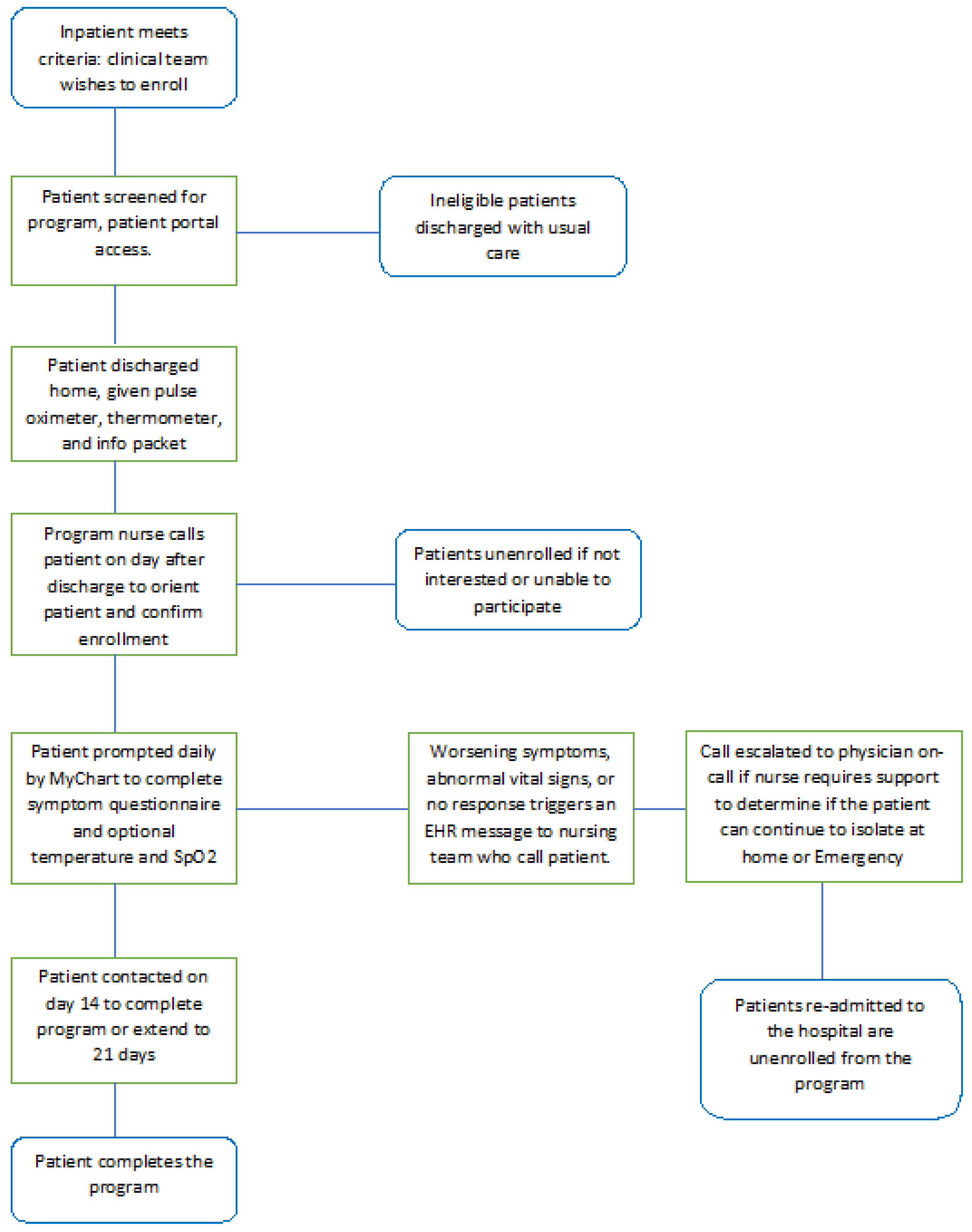Applsci 12 07471 g002 550