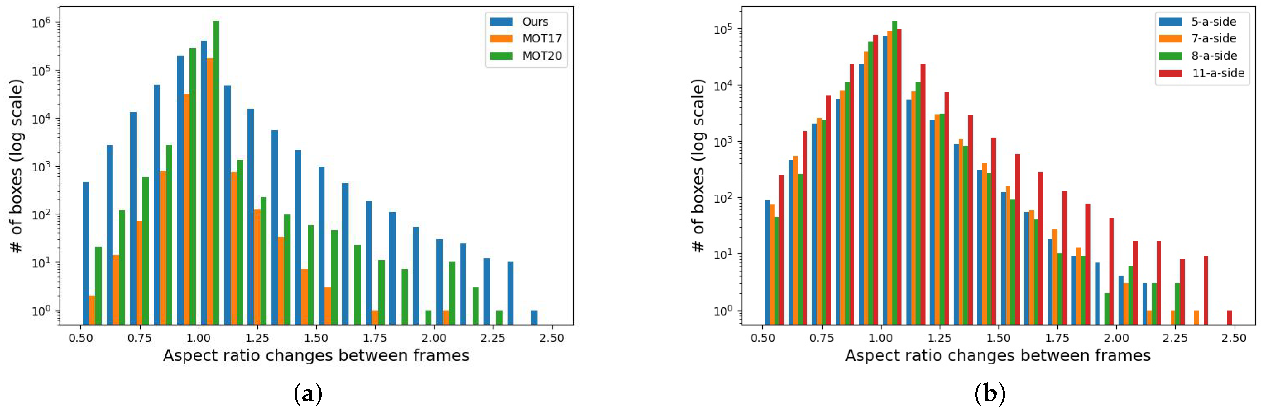 Applsci 12 07473 g004 550