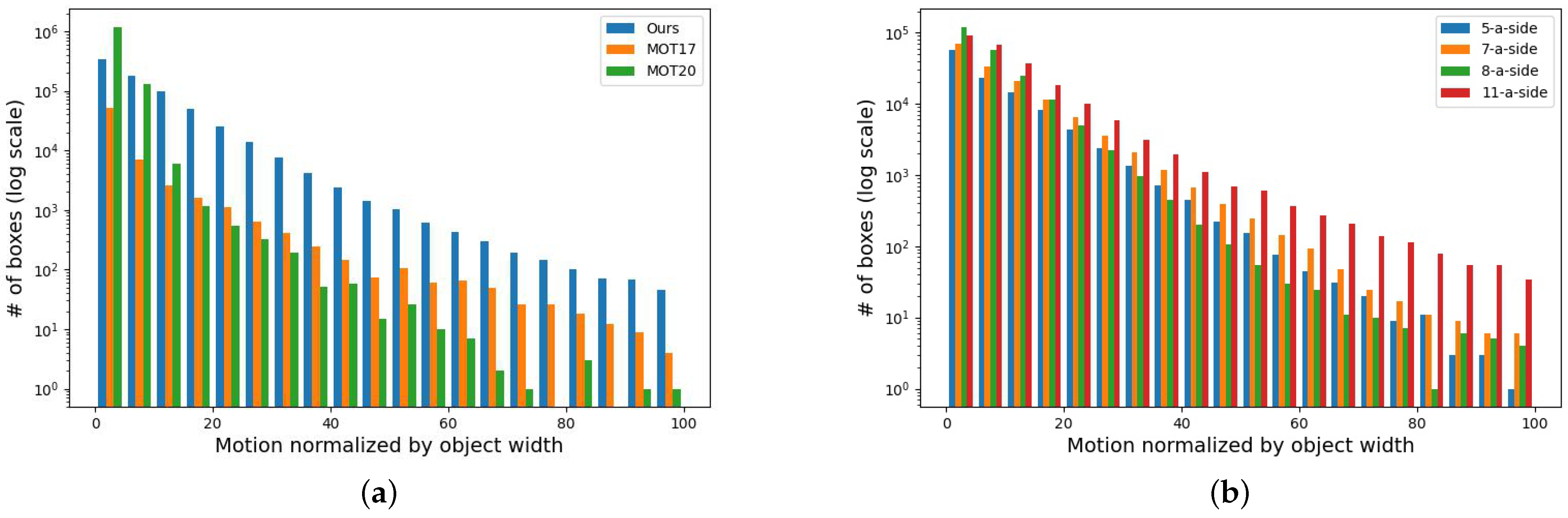 Applsci 12 07473 g005 550
