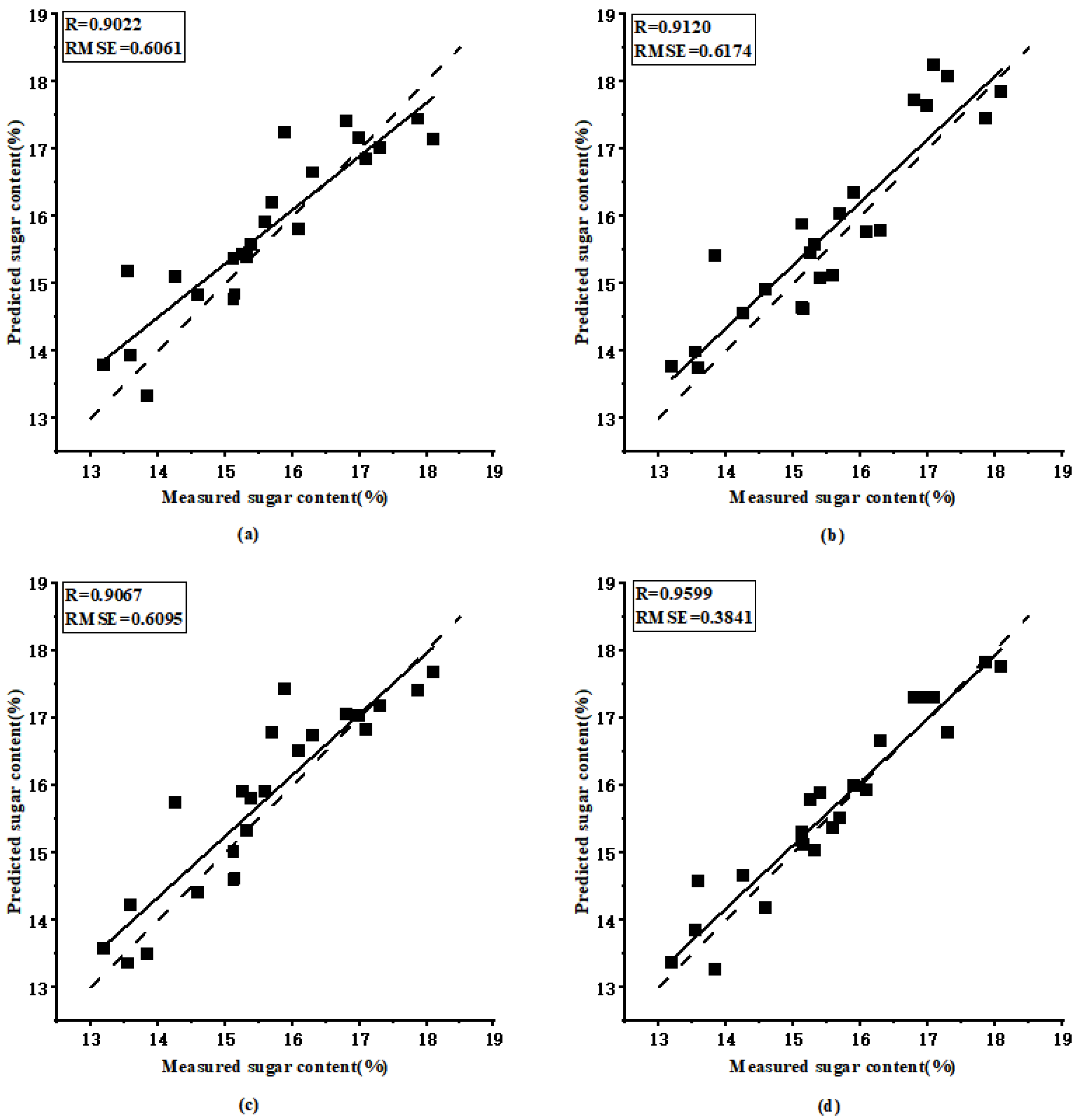 Applsci 12 07474 g007 550