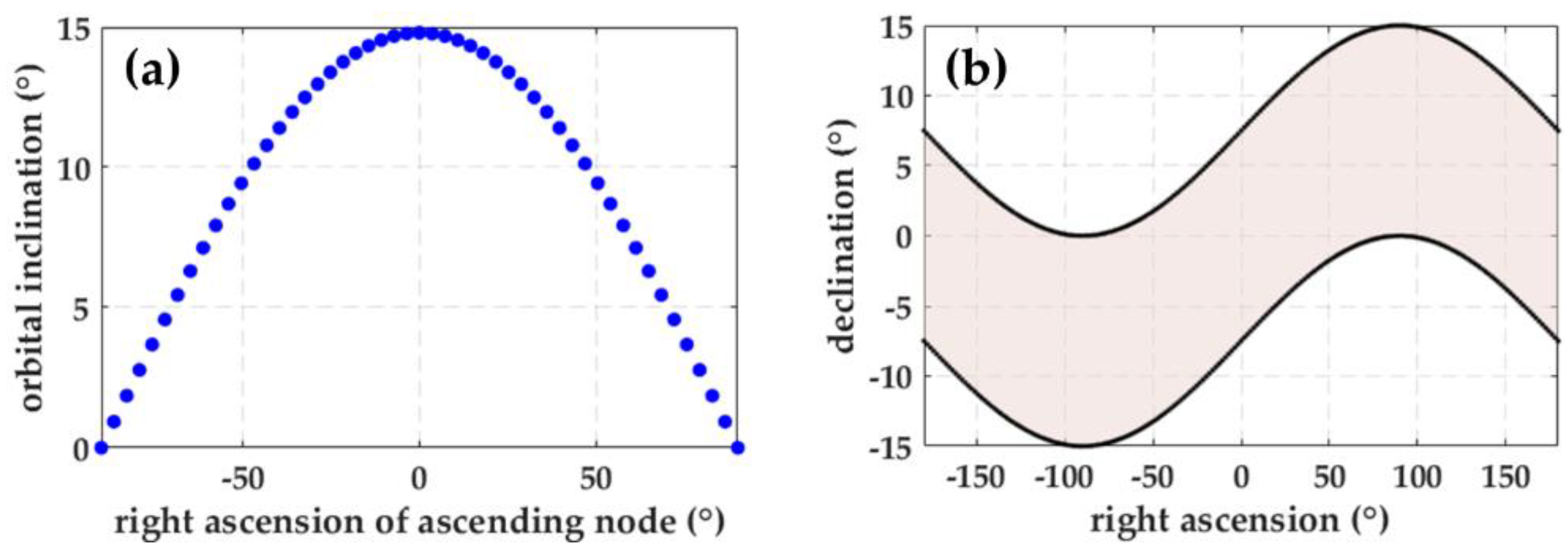 Applsci 12 07475 g002 550