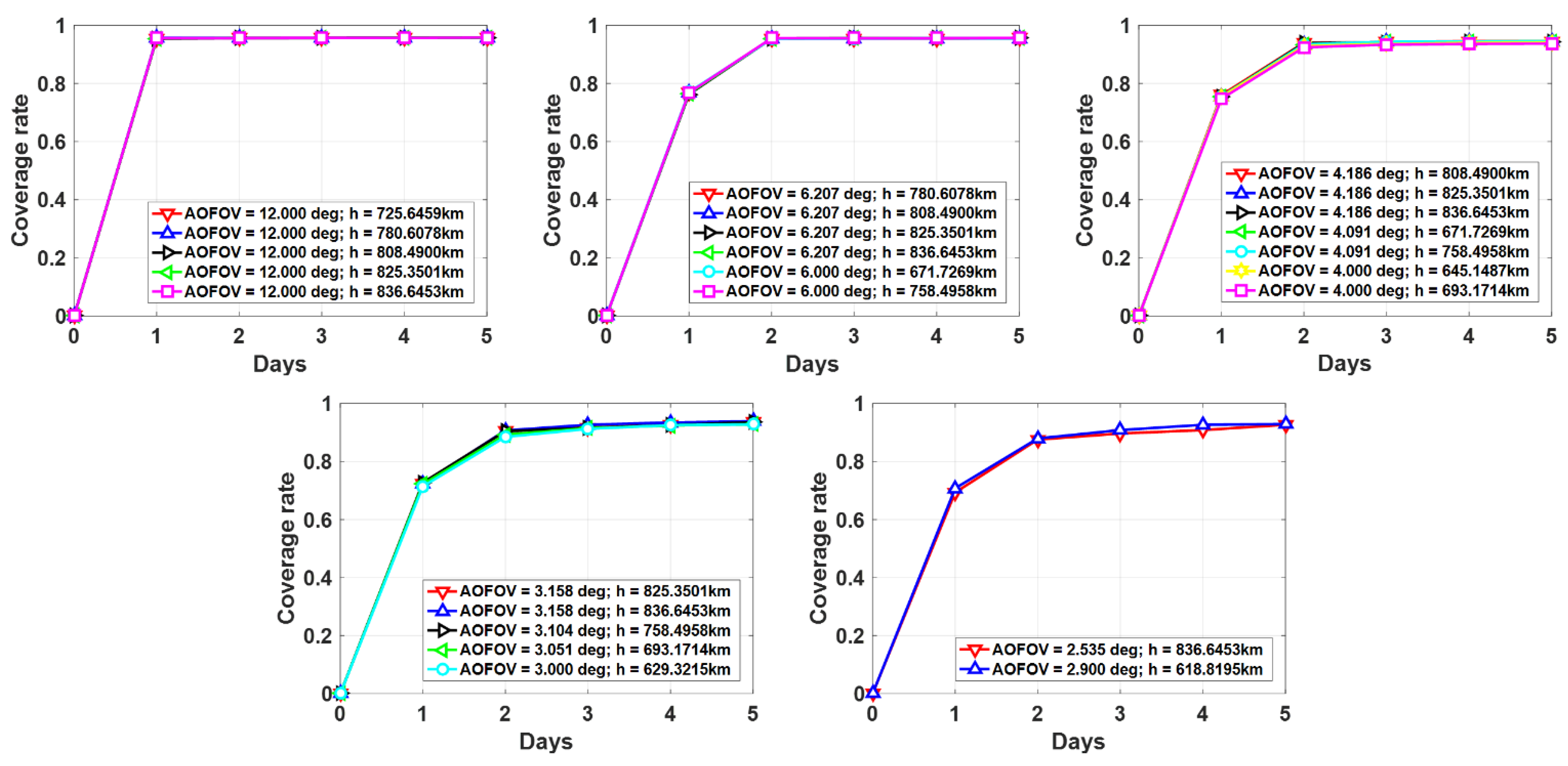 Applsci 12 07475 g007 550
