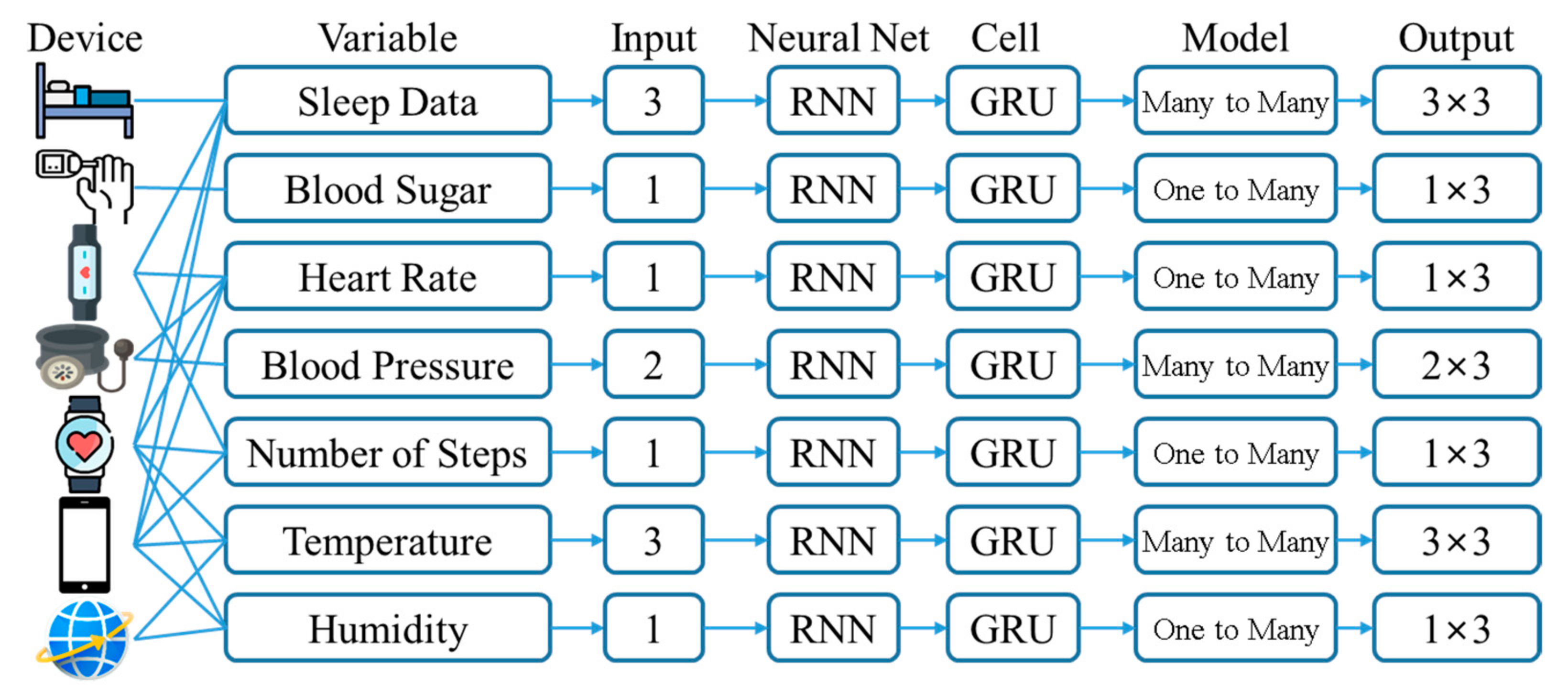 Applsci 12 07477 g003