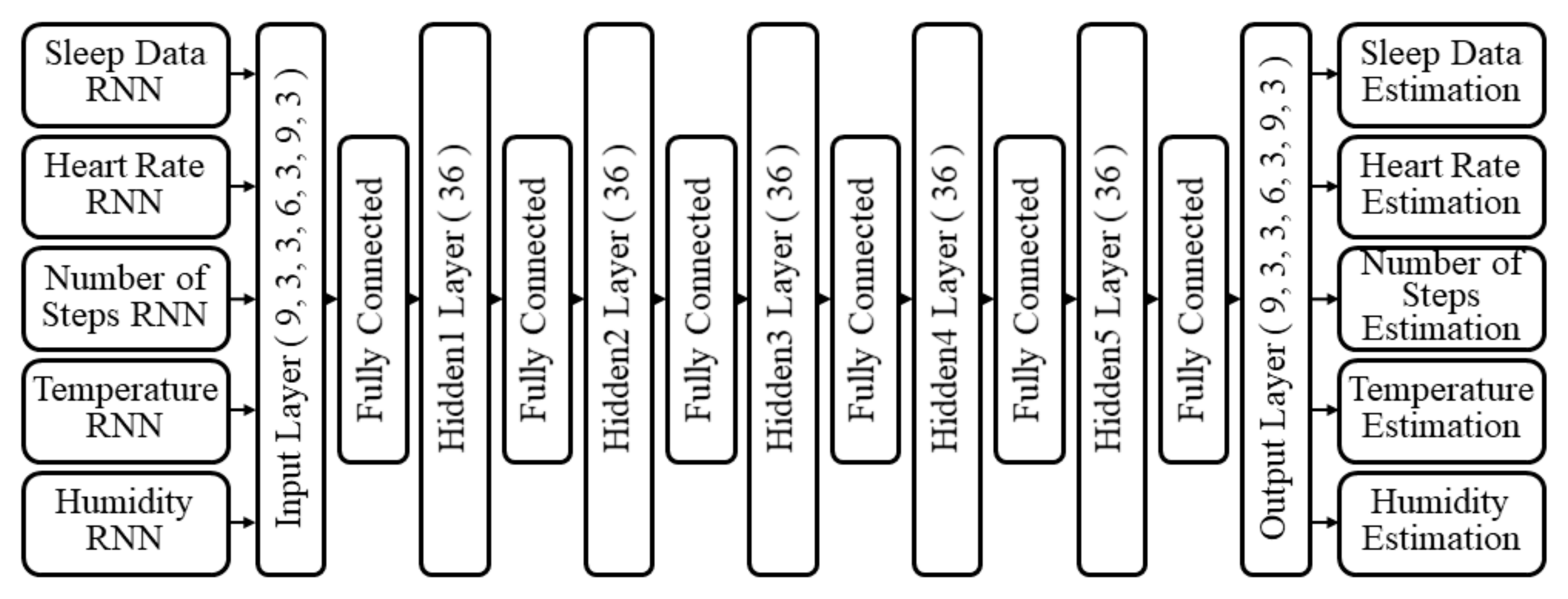 Applsci 12 07477 g004