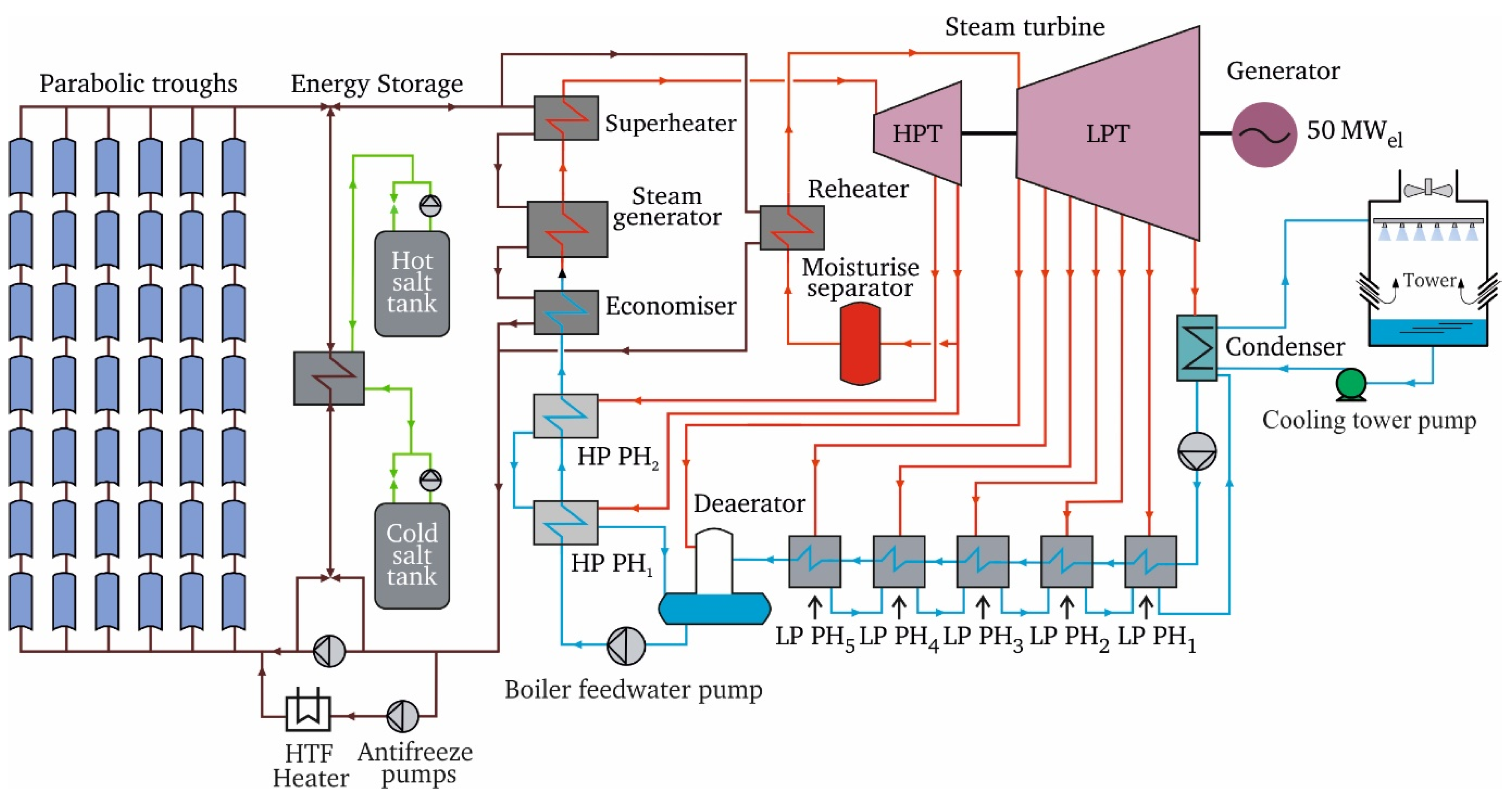 Applsci 12 07478 g003
