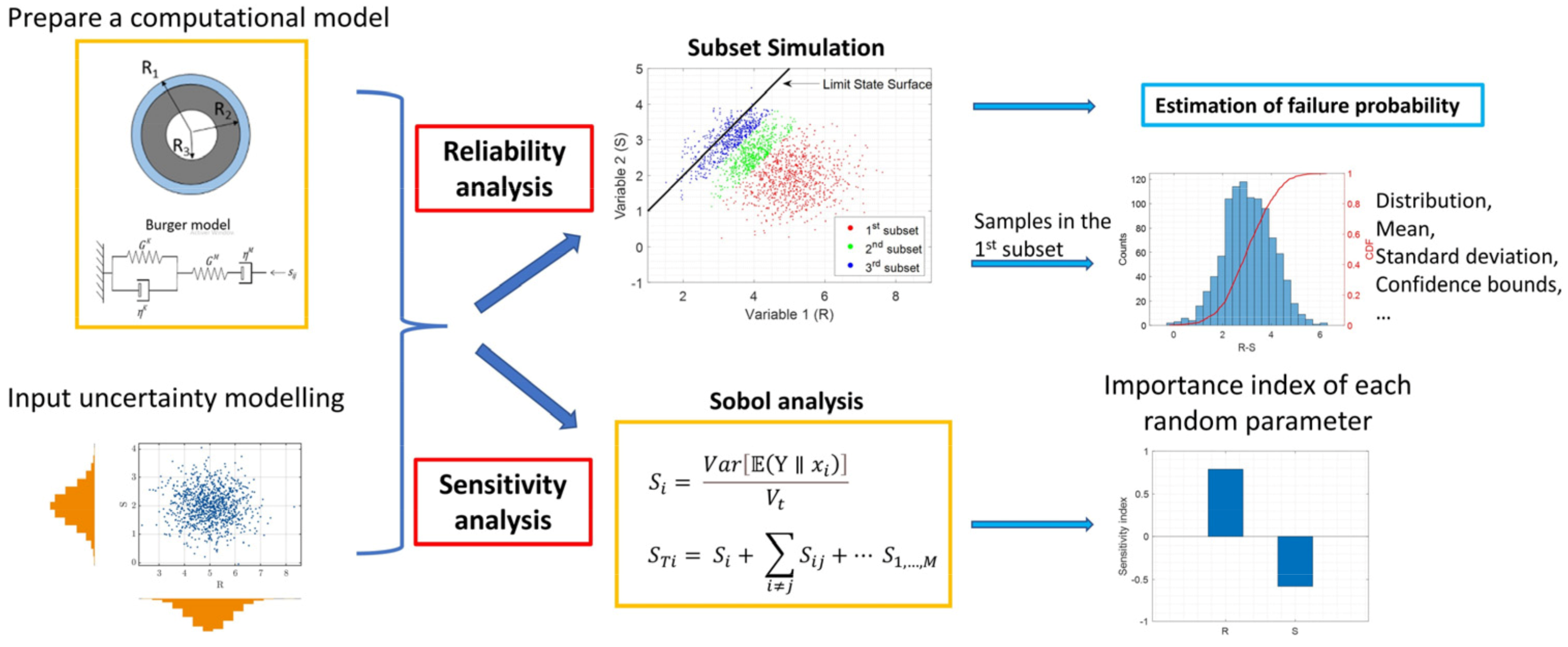 Applsci 12 07479 g004