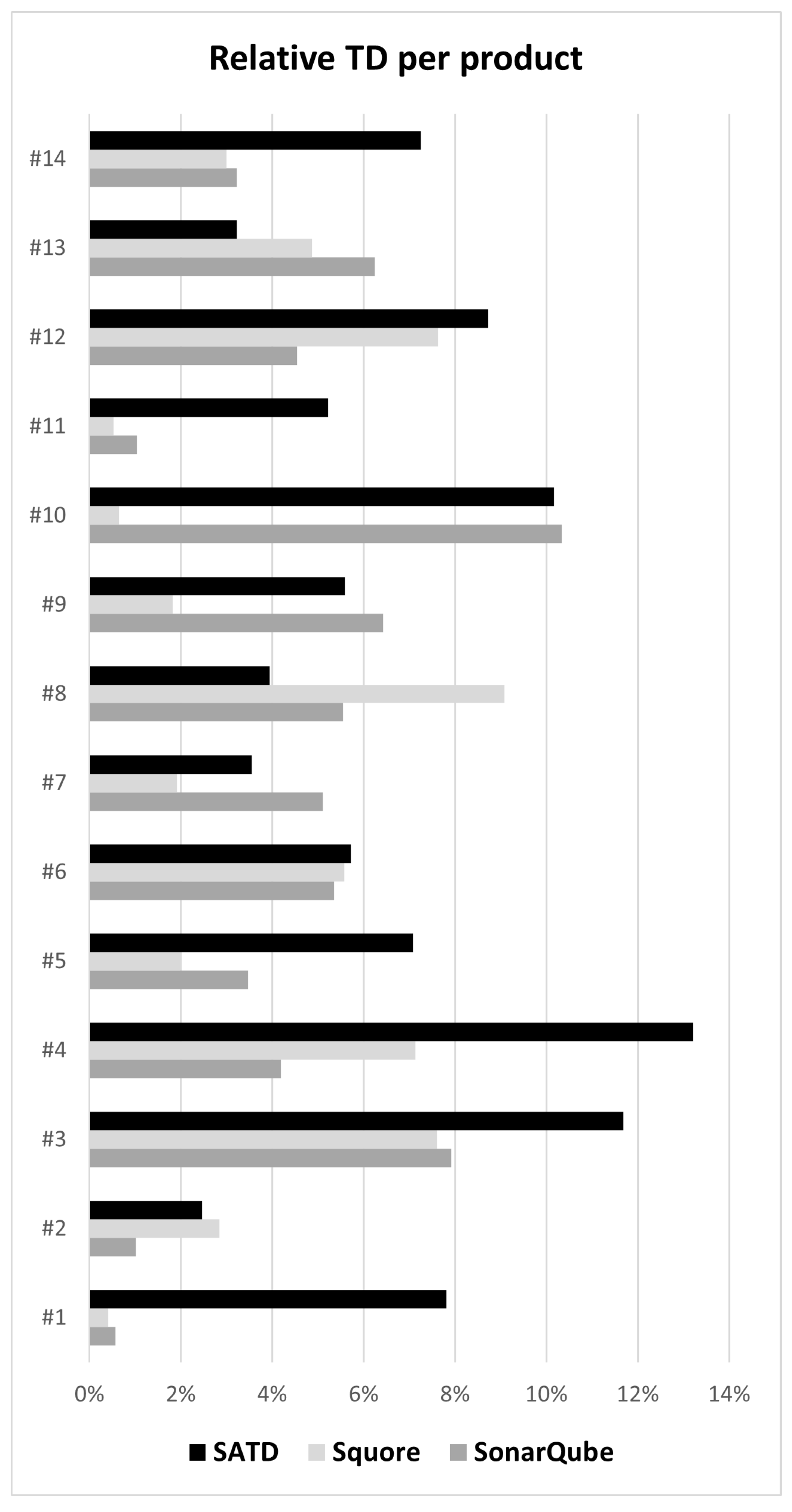Applsci 12 07482 g002 550