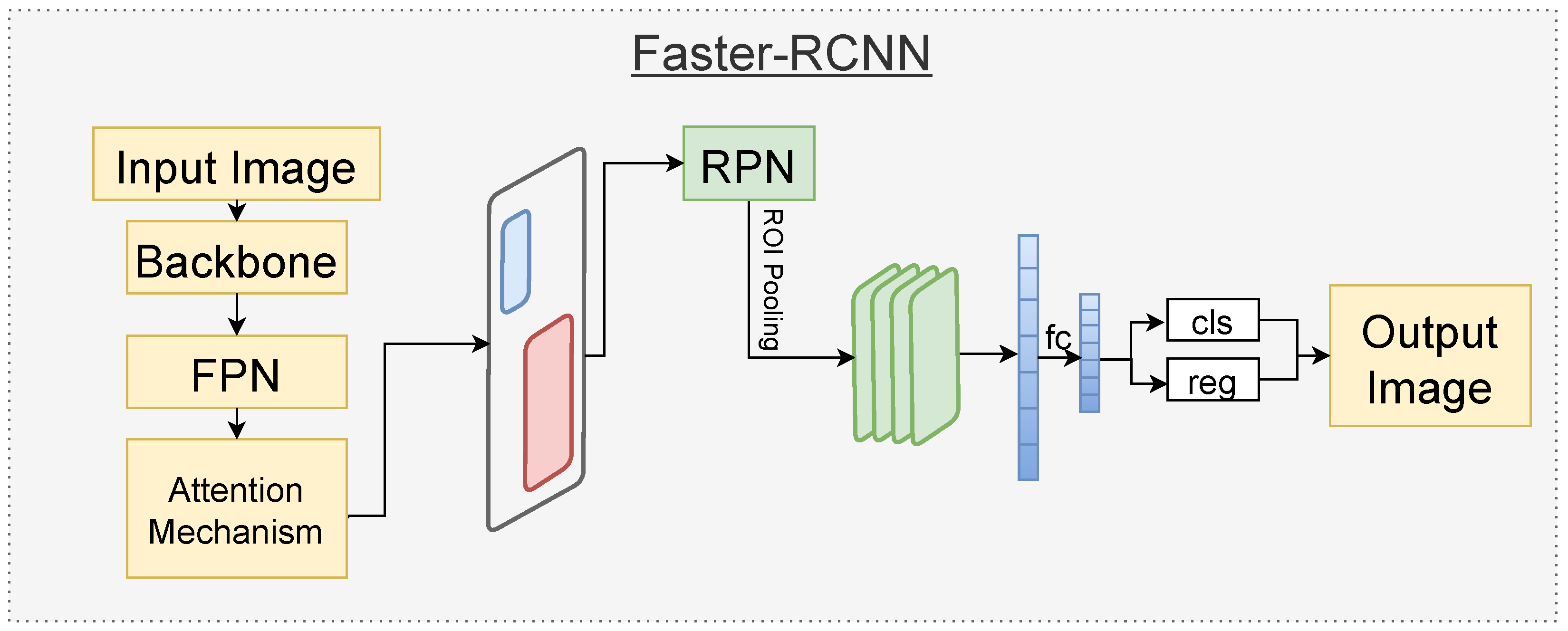 Applsci 12 07486 g003 550