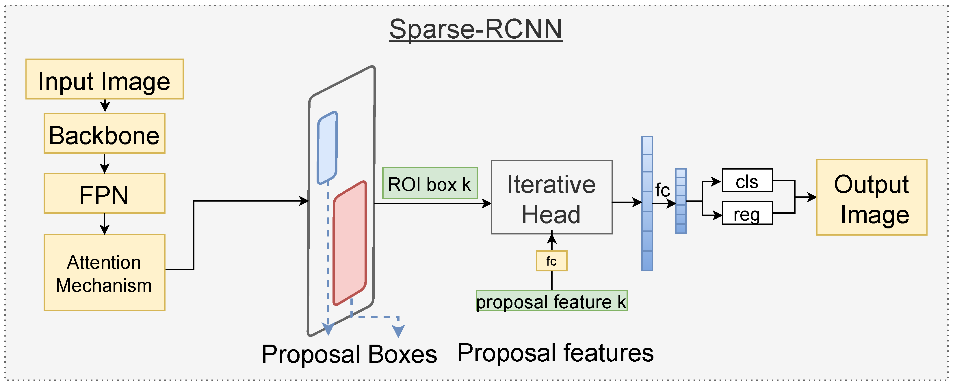 Applsci 12 07486 g004 550