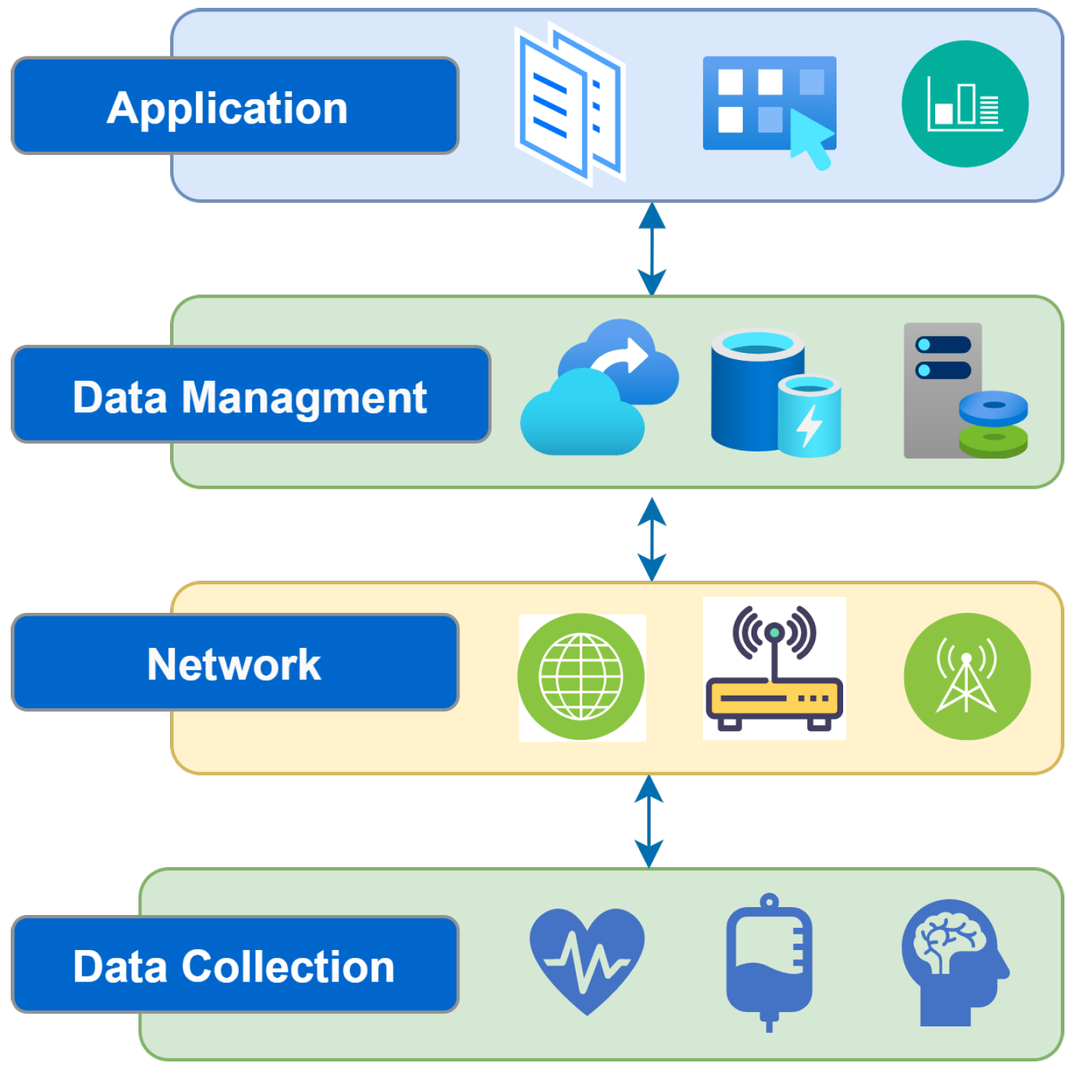 Applied Sciences Free FullText Authentication in the of