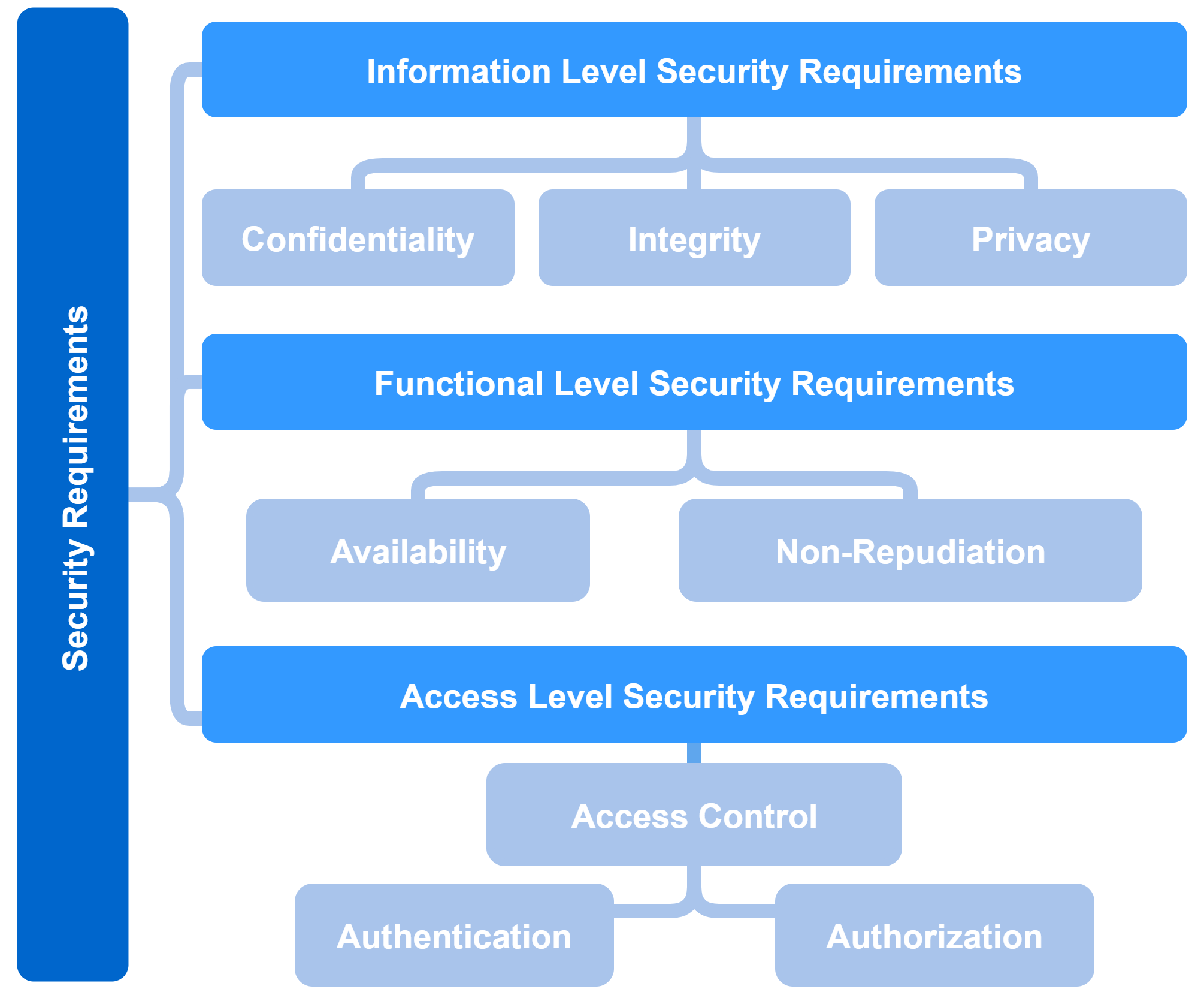 Applsci 12 07487 g004