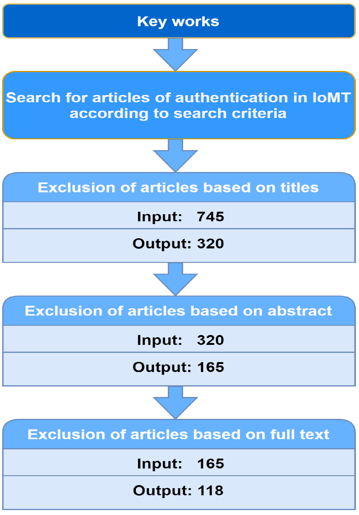 Applsci 12 07487 g006