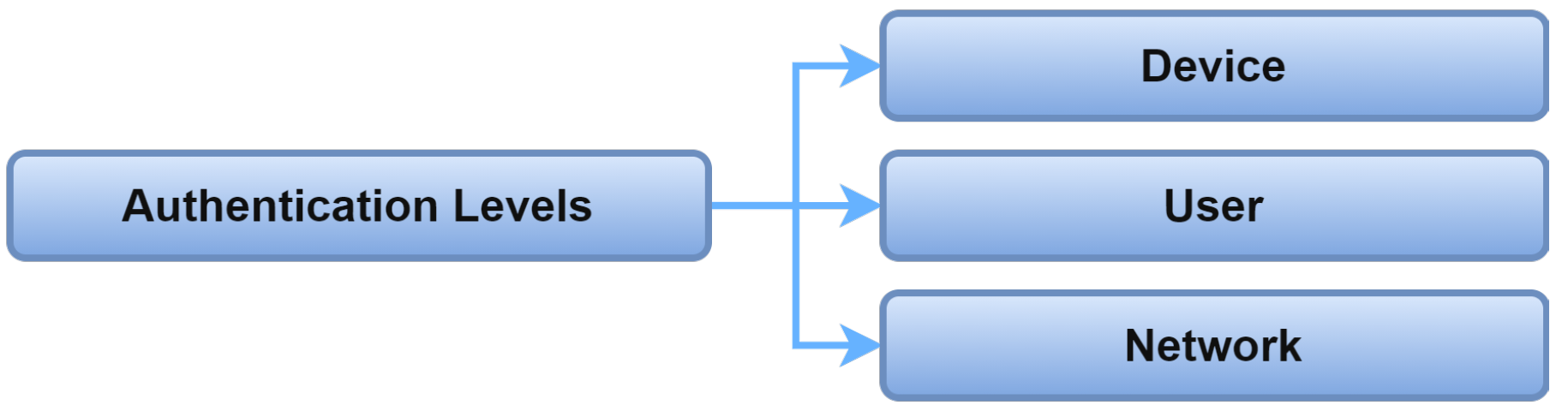 Applsci 12 07487 g008