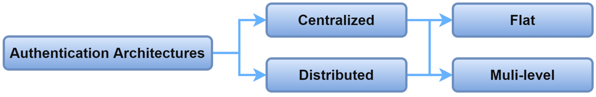 Applsci 12 07487 g009