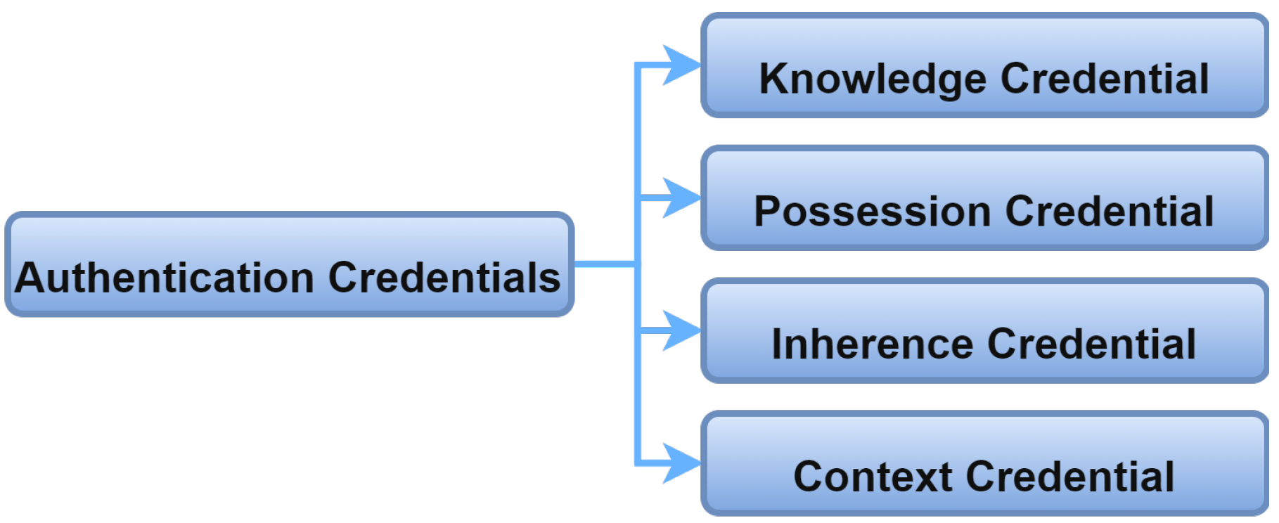 Applsci 12 07487 g010