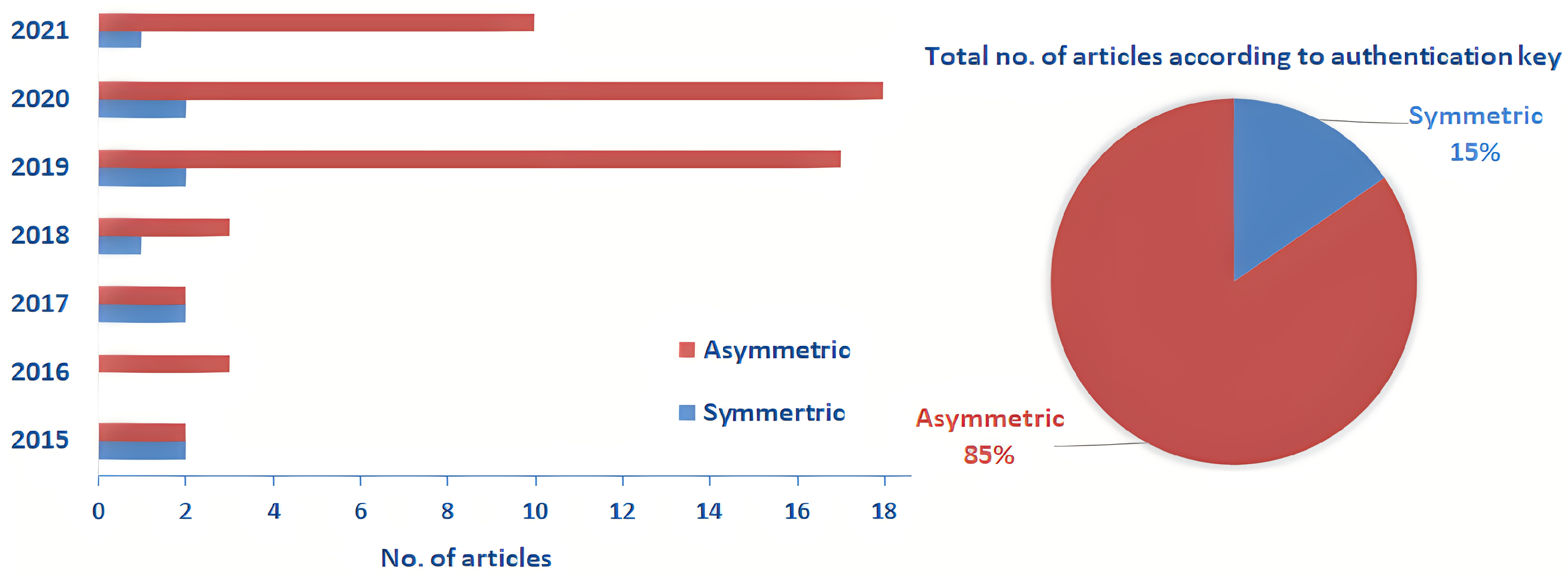 Applsci 12 07487 g022