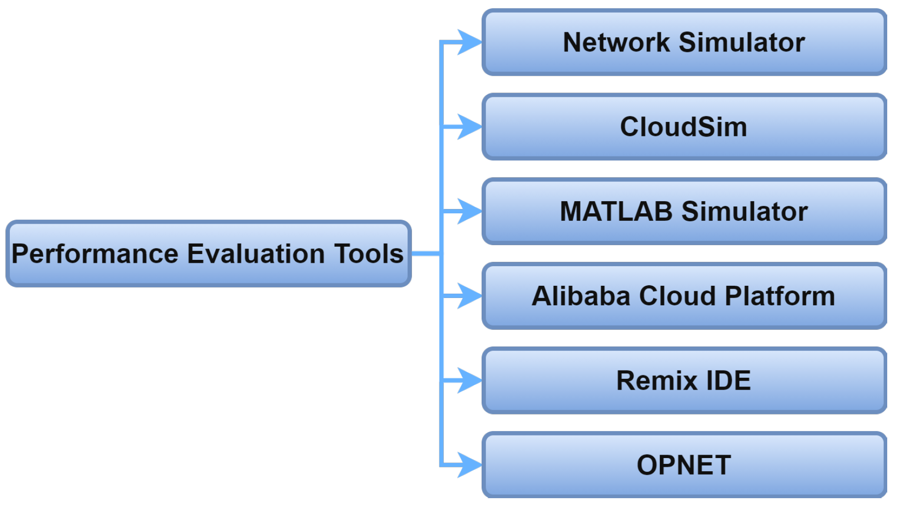 Applsci 12 07487 g024