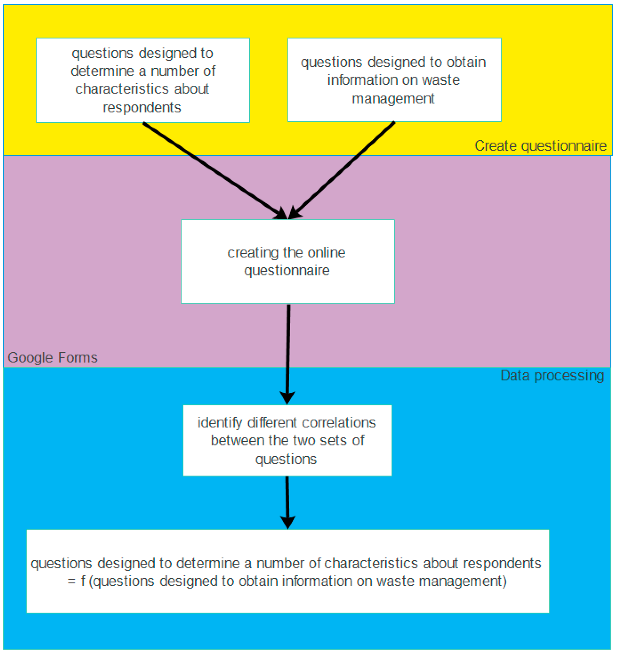 Applsci 12 07490 g001 550