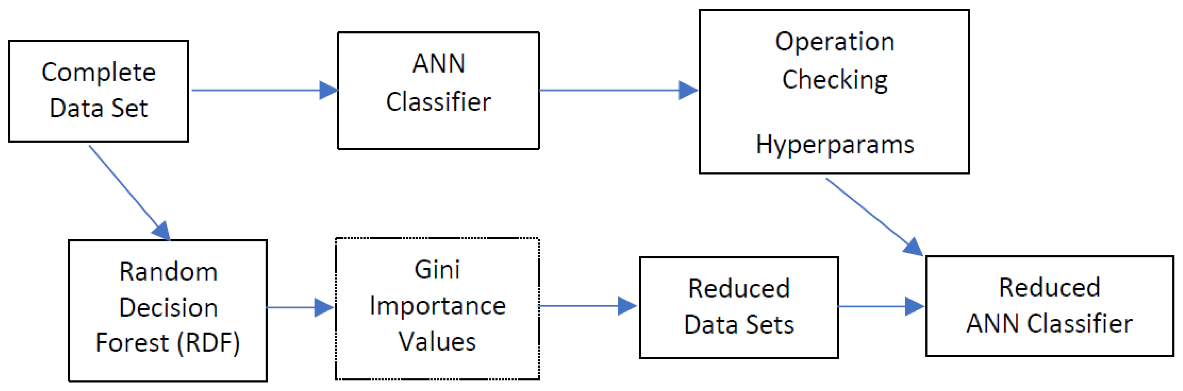 Applsci 12 07492 g001 550