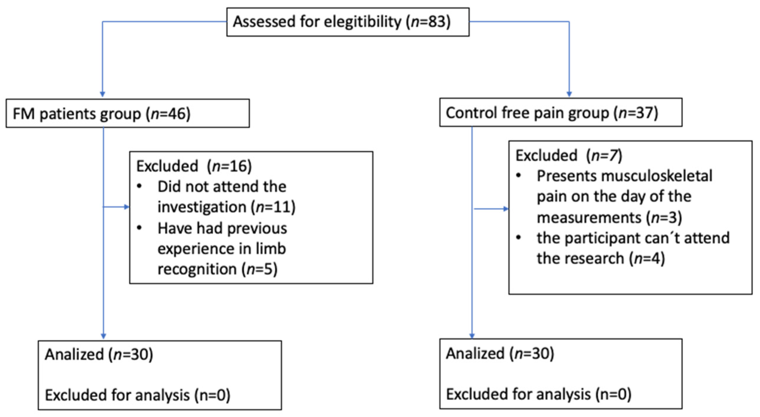 Applsci 12 07495 g001 Applsci 12 07495 g001