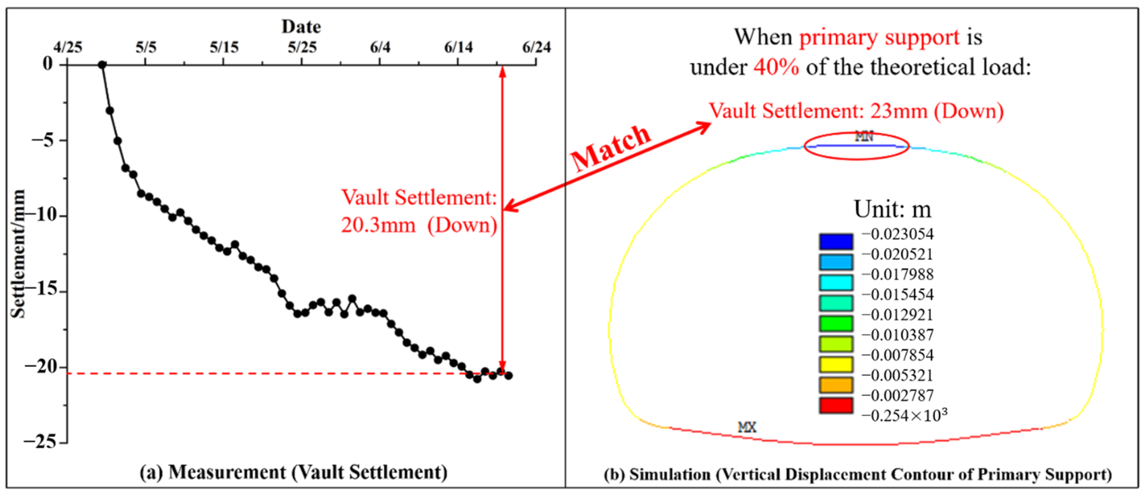 Applsci 12 07498 g010