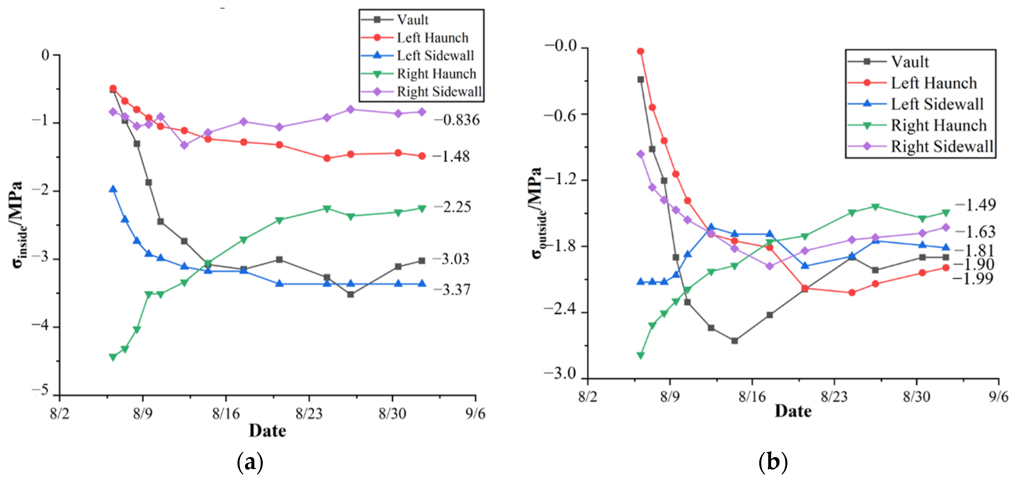 Applsci 12 07498 g012