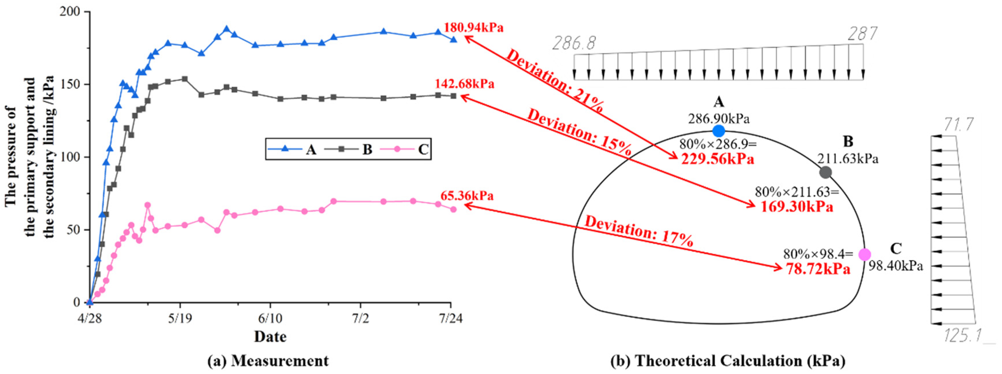 Applsci 12 07498 g014
