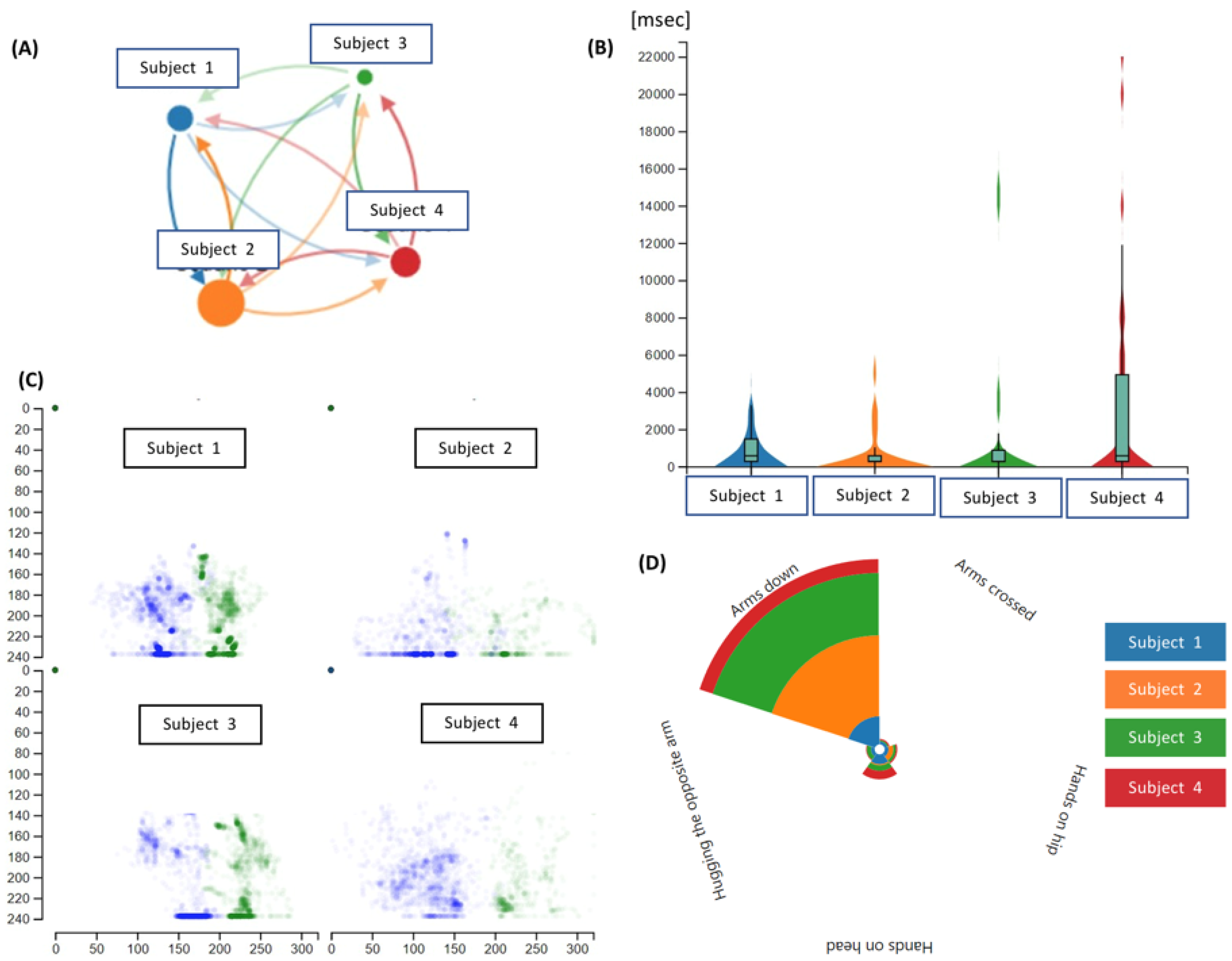 Applsci 12 07499 g005 550