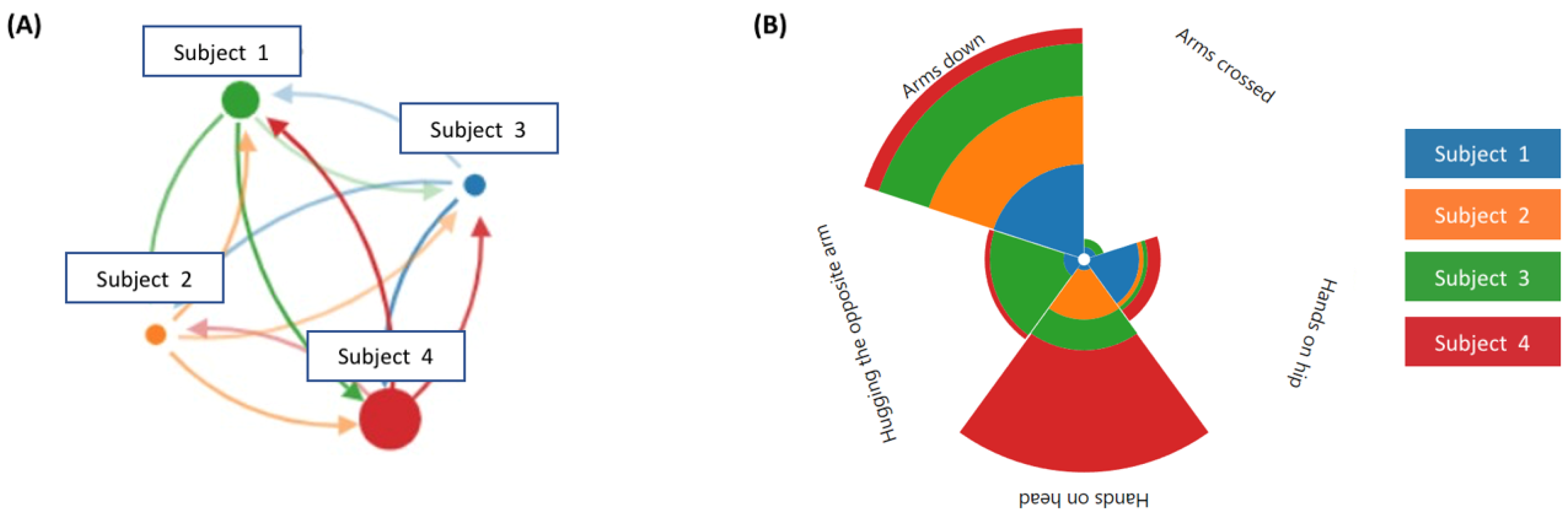 Applsci 12 07499 g007 550